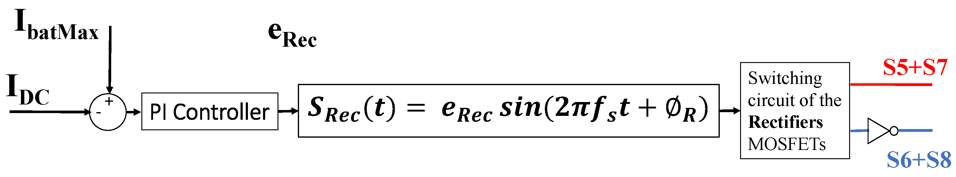 Sustainability 16 00567 g007