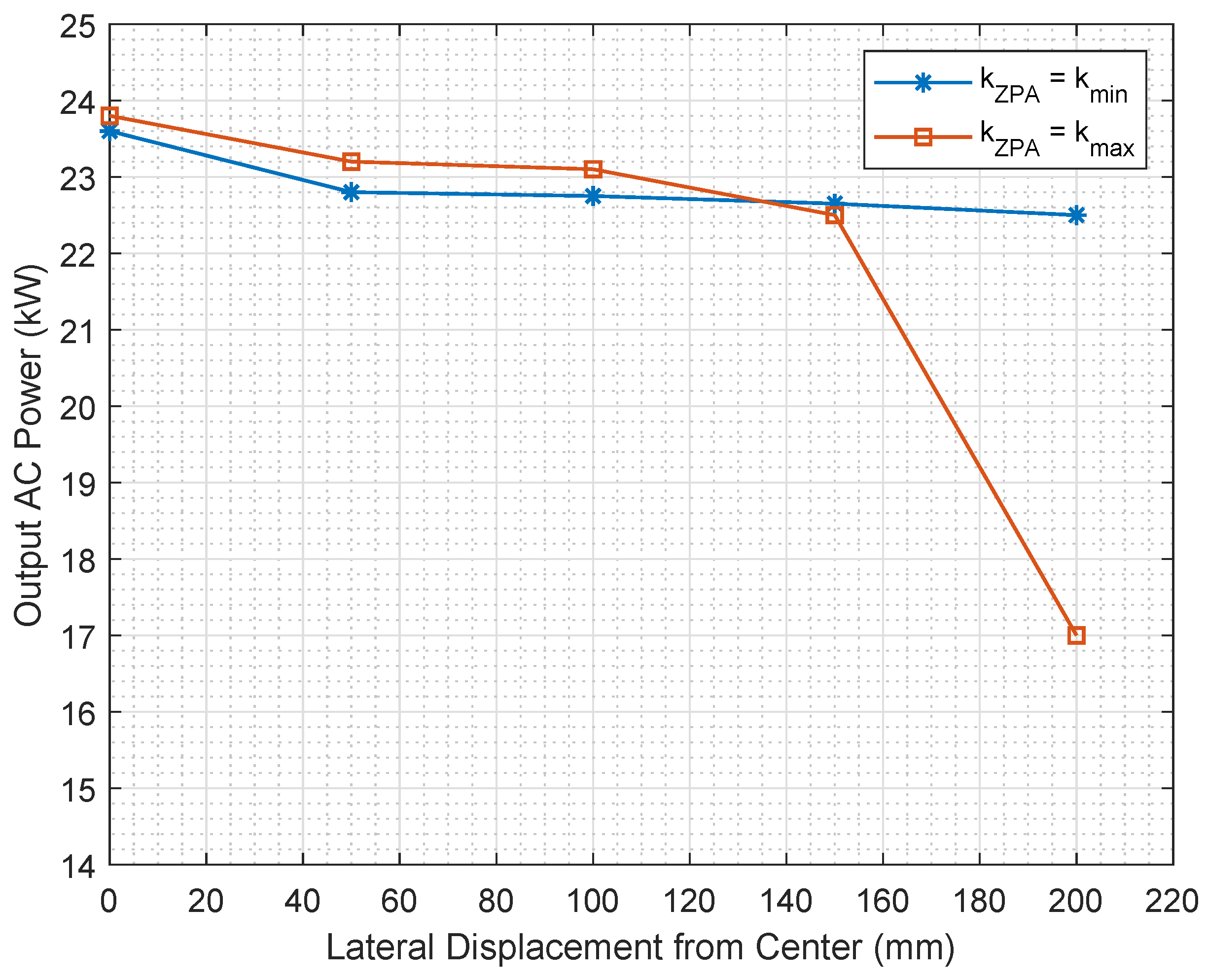 Sustainability 16 00567 g010