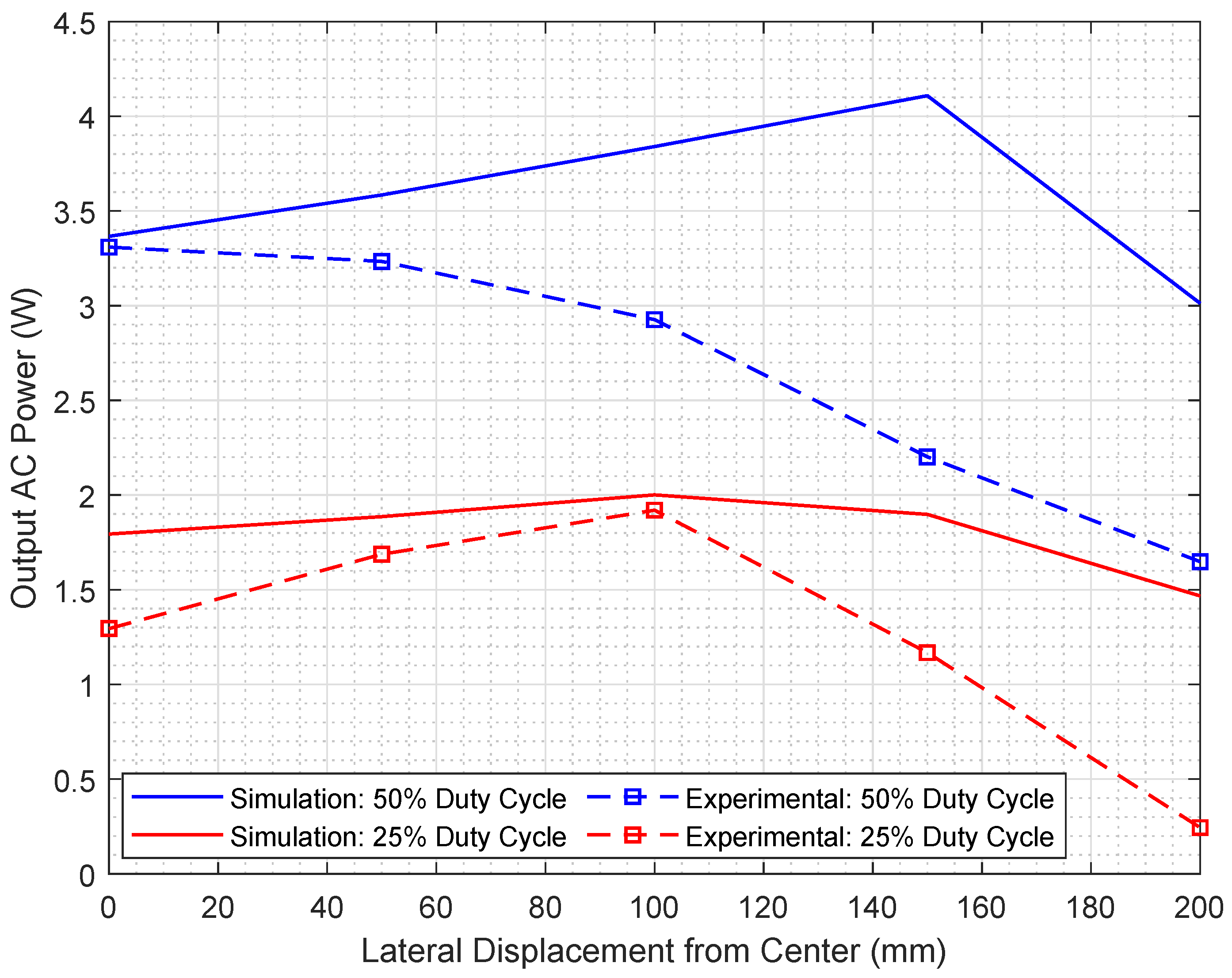 Sustainability 16 00567 g017