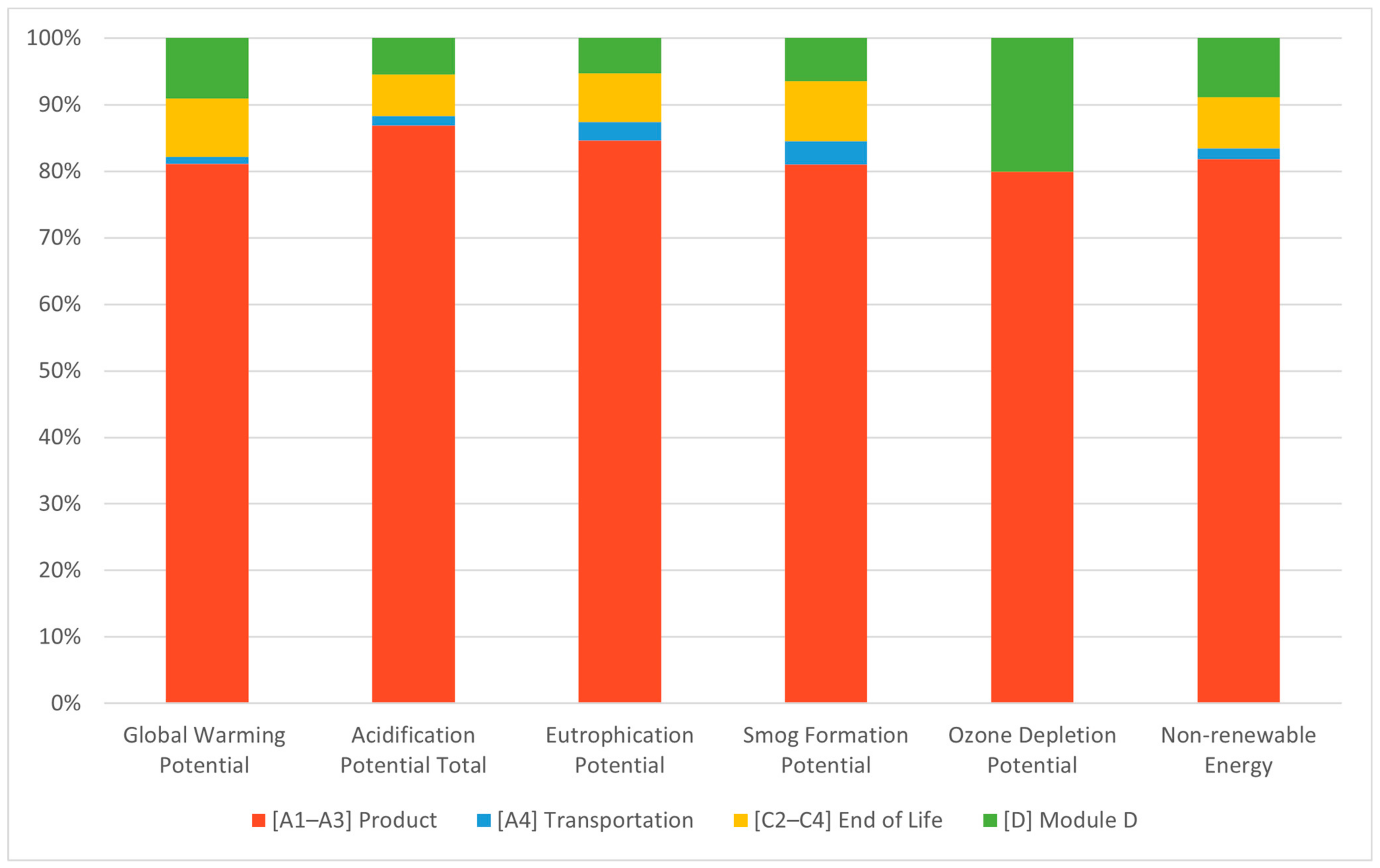 Sustainability 16 00569 g005