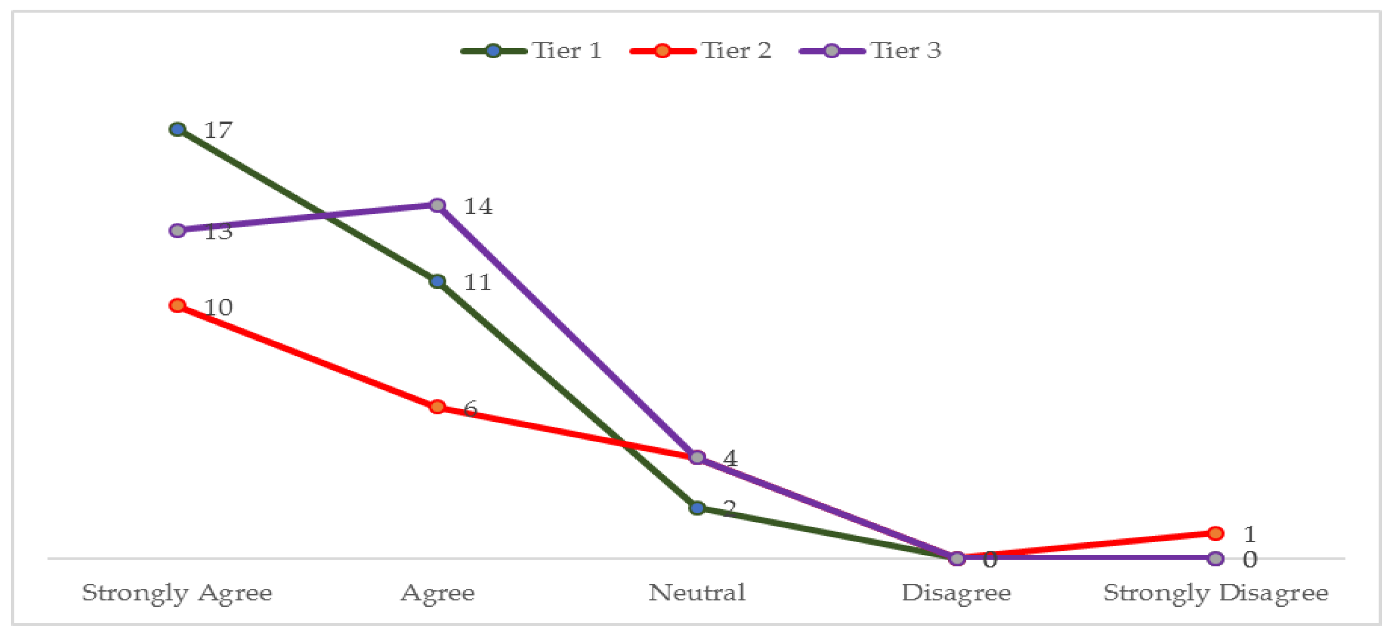 Sustainability 16 00570 g003