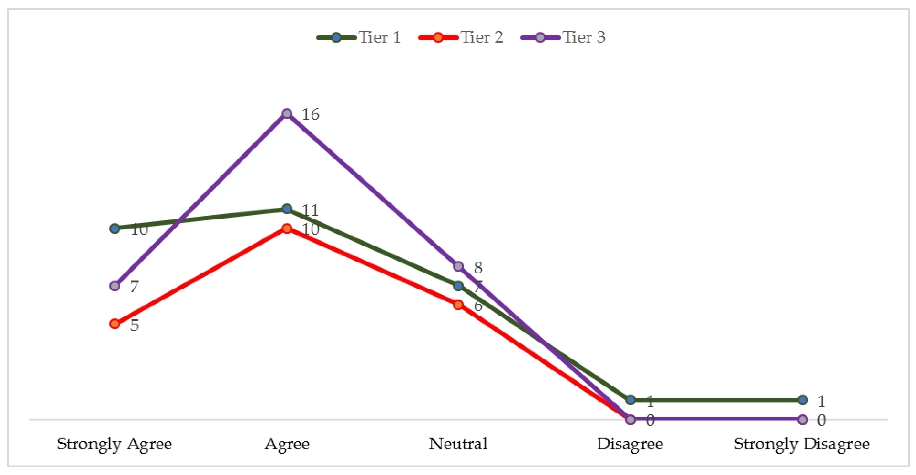 Sustainability 16 00570 g006