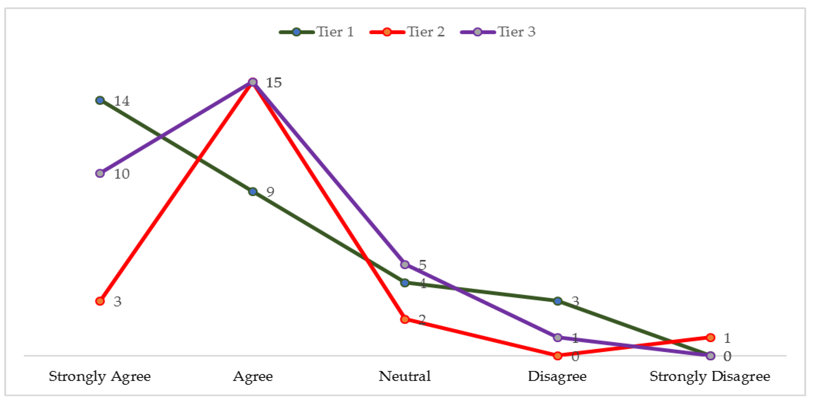 Sustainability 16 00570 g007