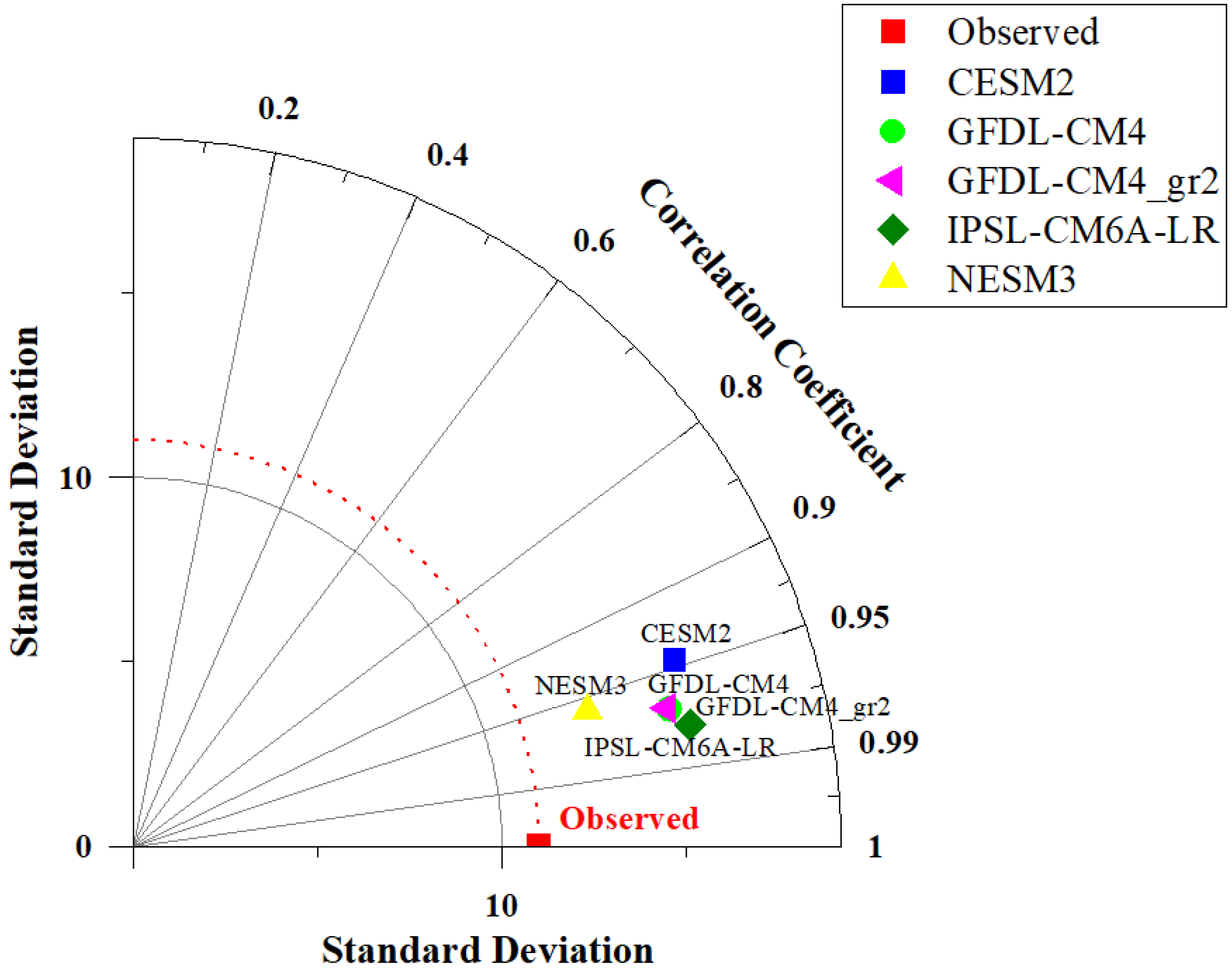 Sustainability 16 00574 g003