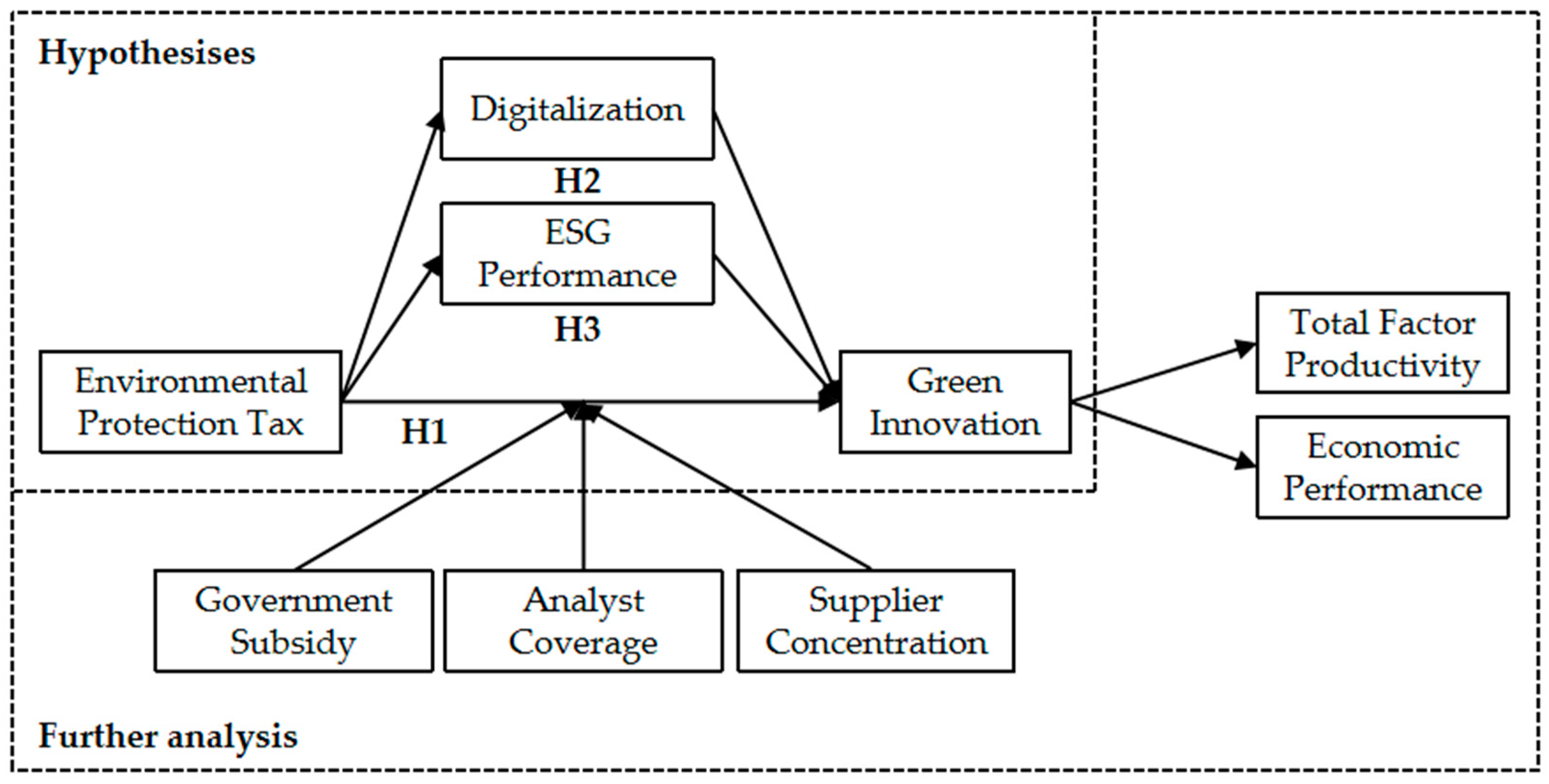 Sustainability 16 00577 g001