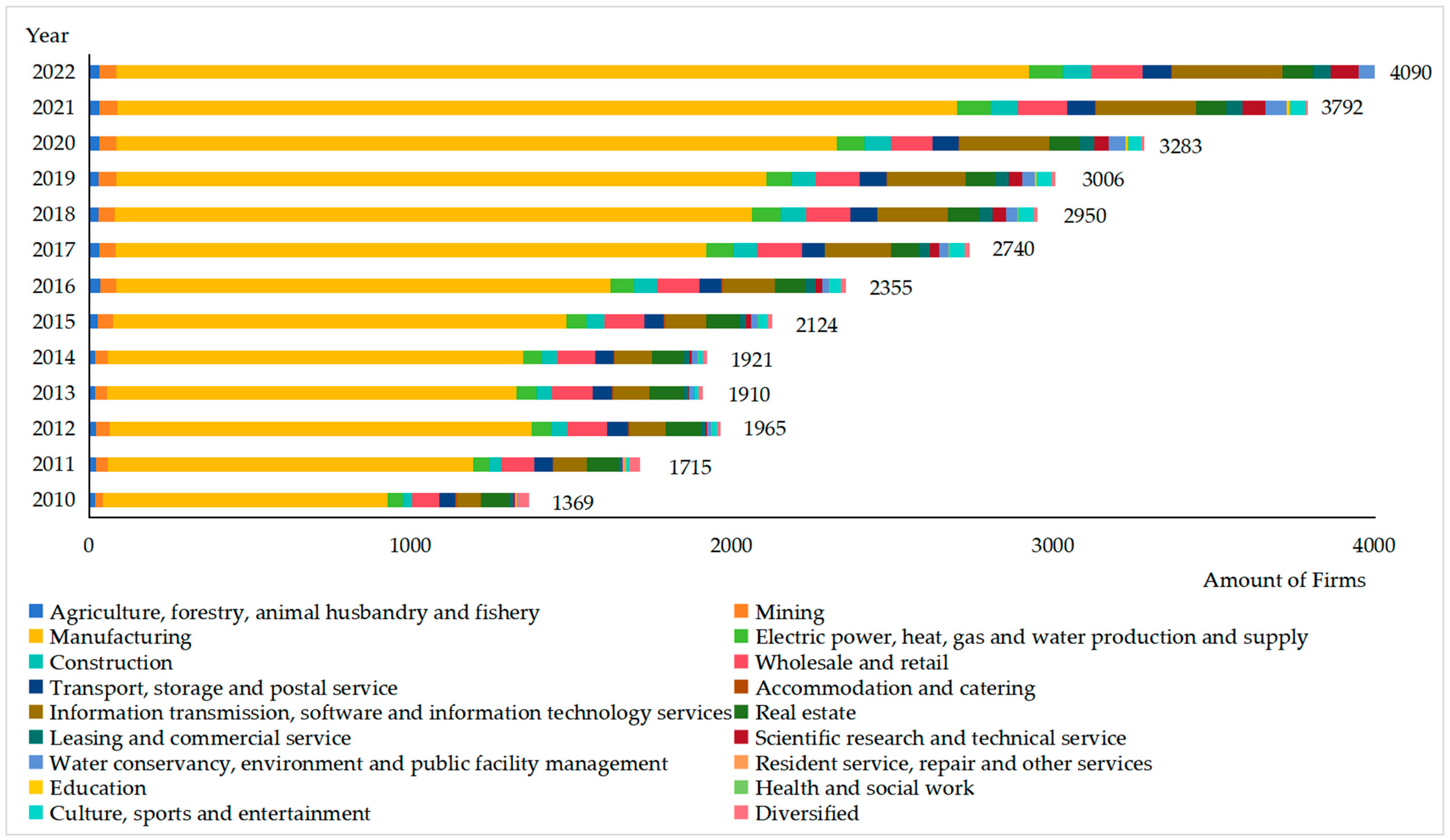 Sustainability 16 00577 g002