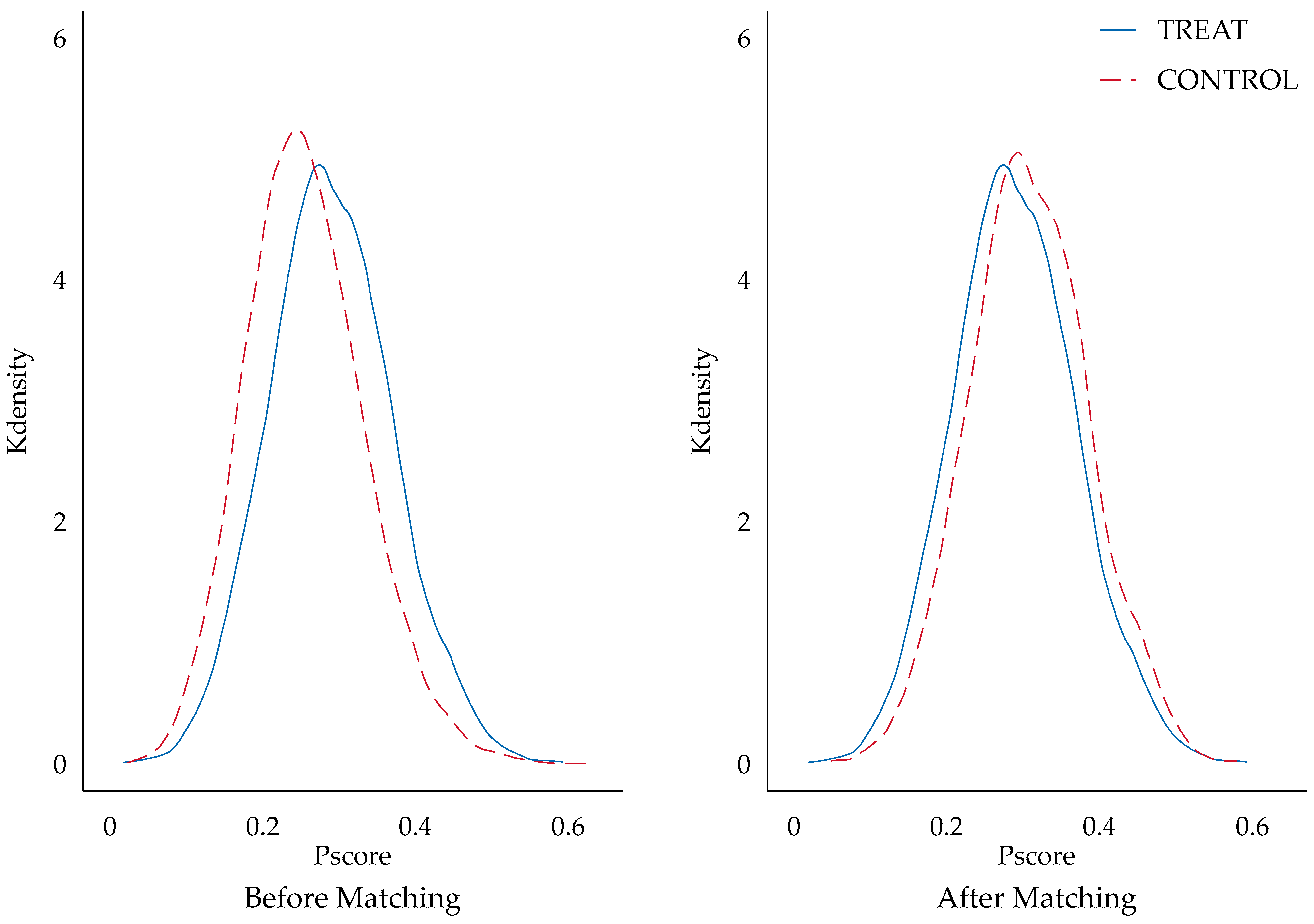 Sustainability 16 00577 g003