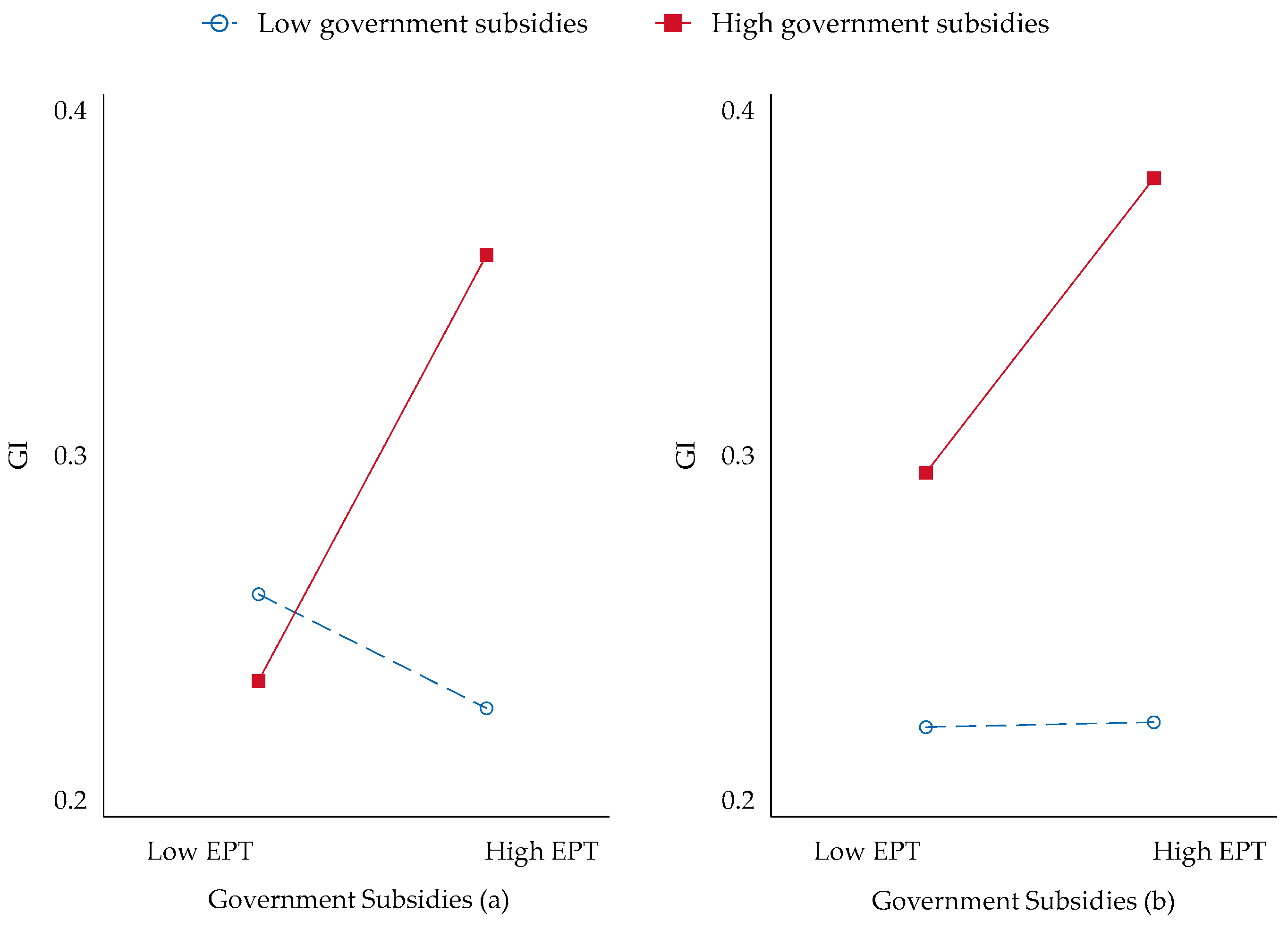 Sustainability 16 00577 g004