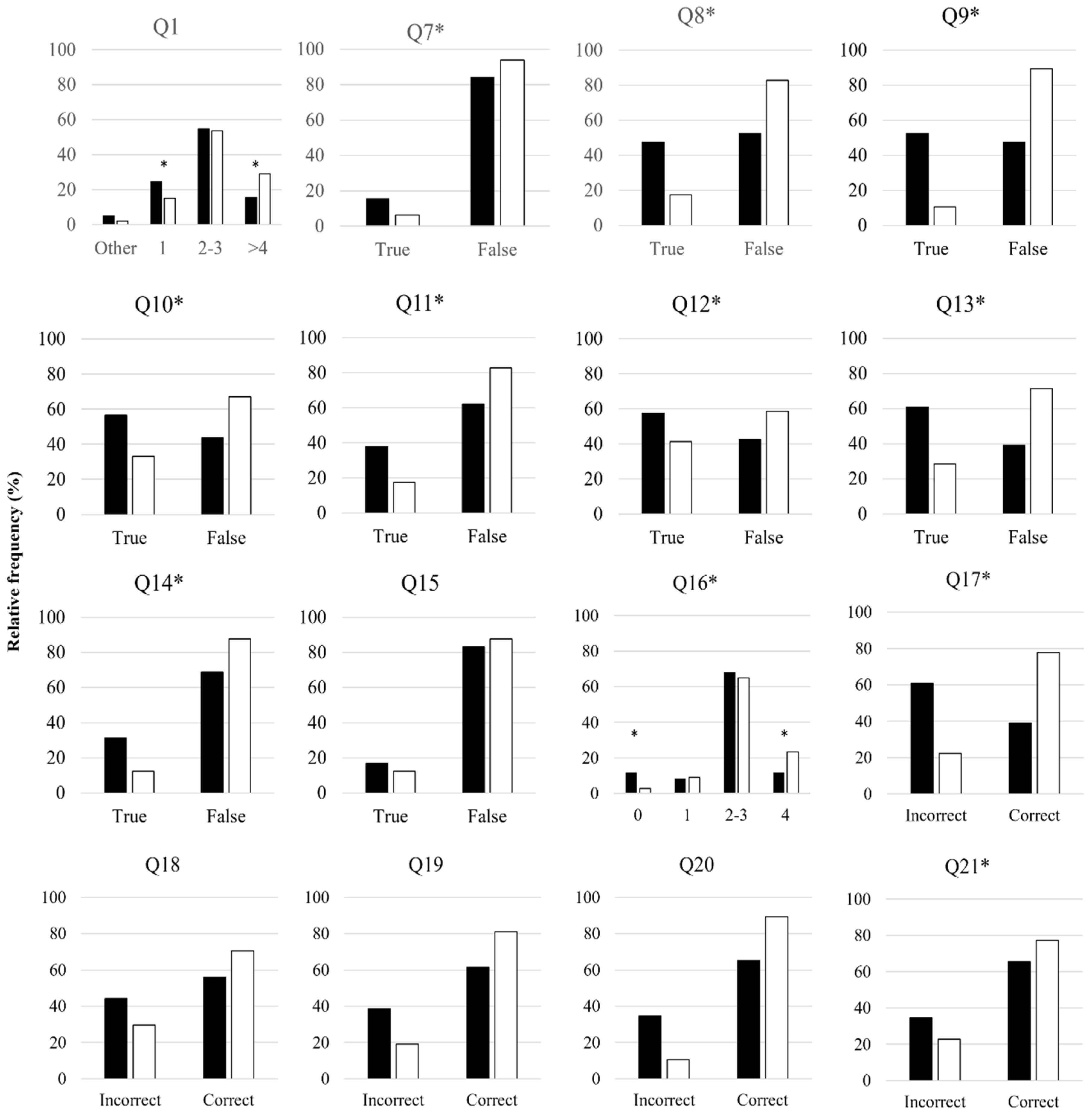 Sustainability 16 00579 g003 Sustainability 16 00579 g003