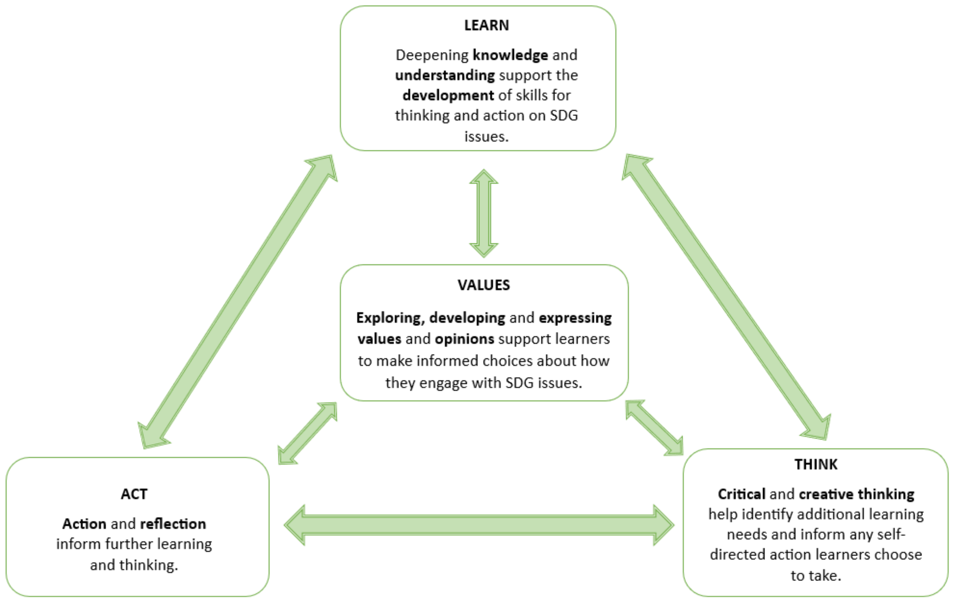 Sustainability 16 00581 g002