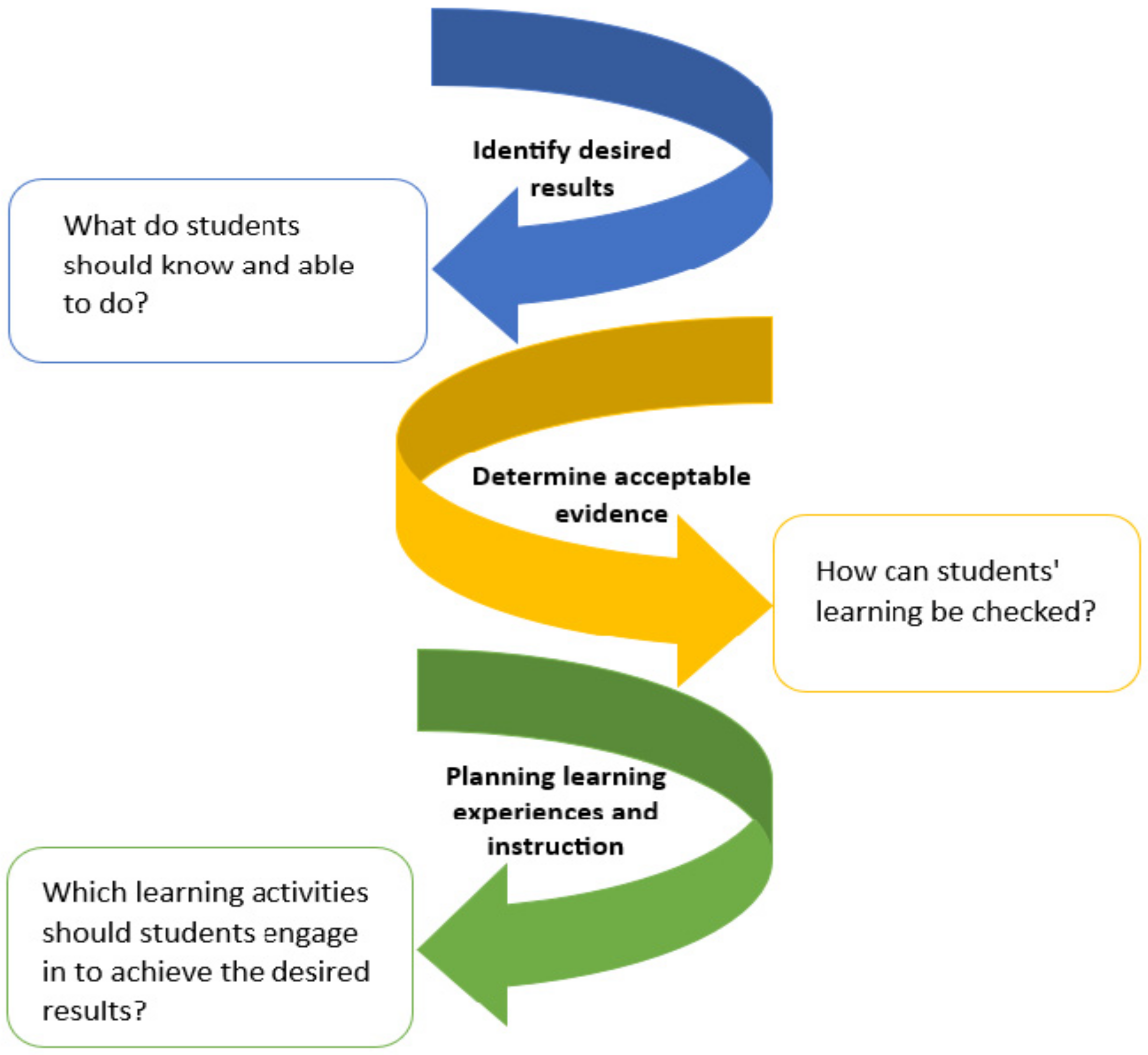 Sustainability 16 00581 g003