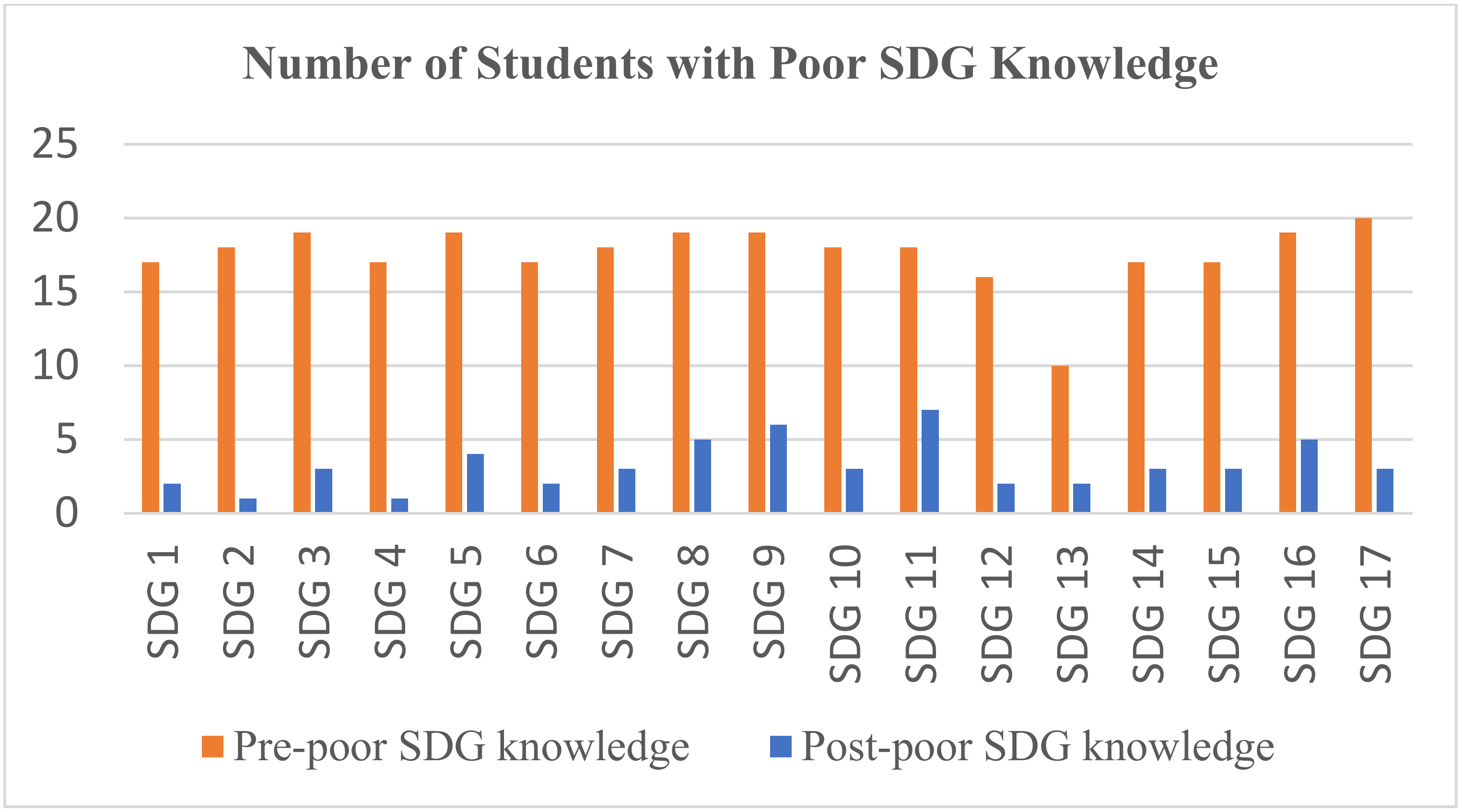 Sustainability 16 00581 sch001