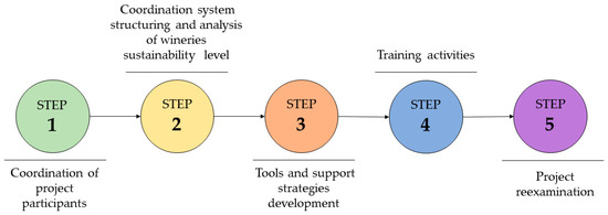 Sustainability 16 00583 g001