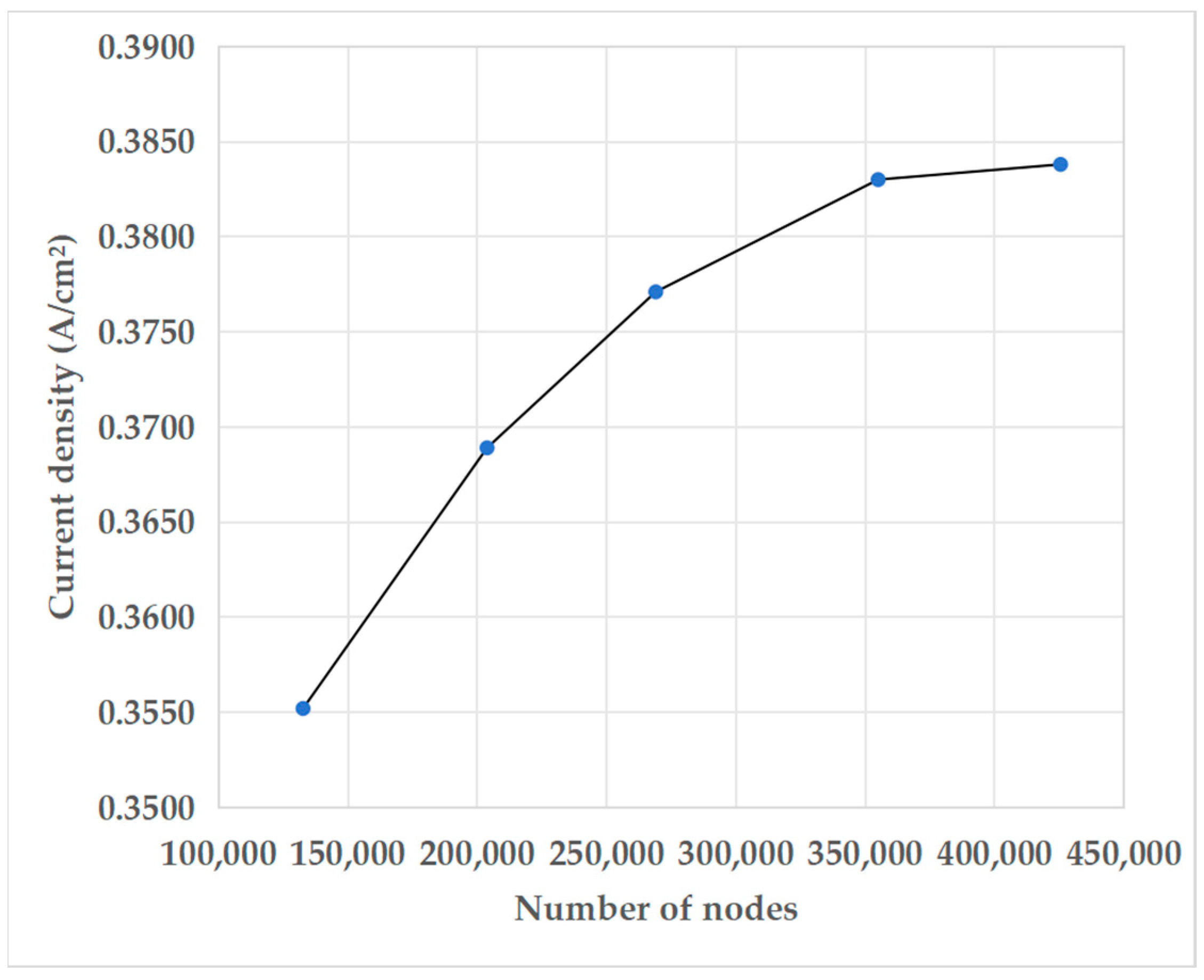 Sustainability 16 00587 g004