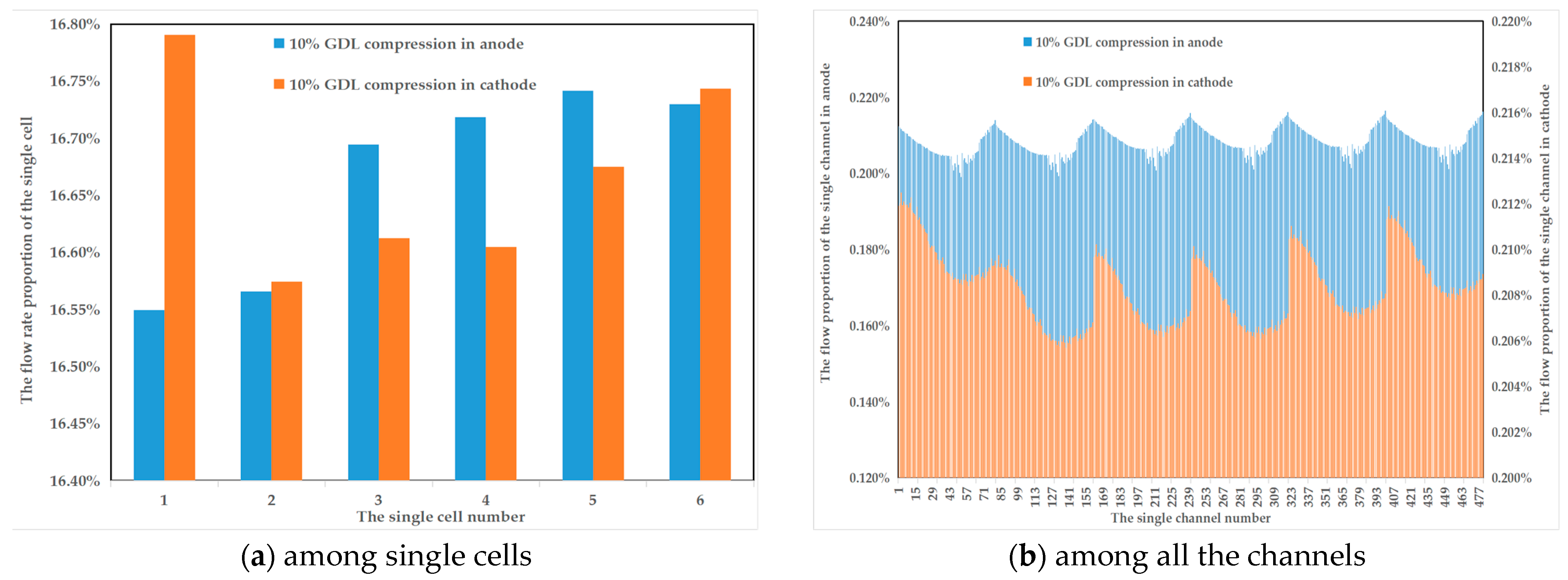 Sustainability 16 00587 g013