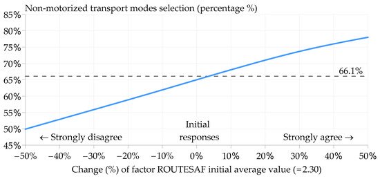 Sustainability 16 00588 g005