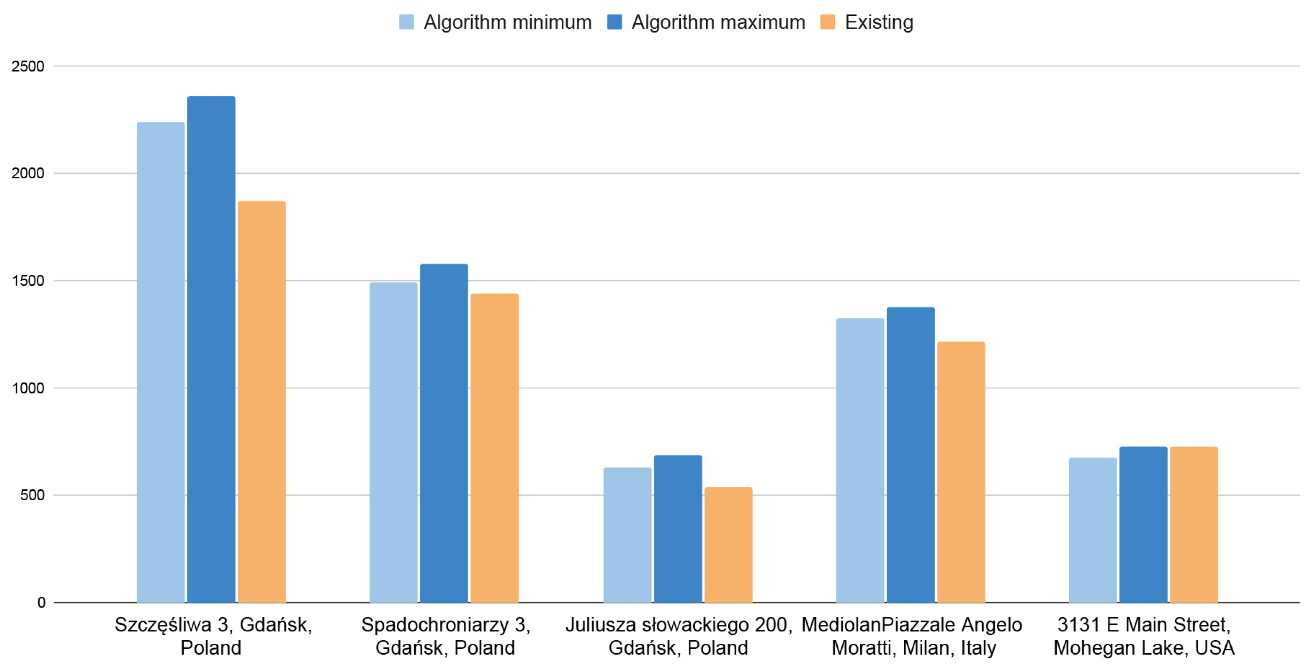 Sustainability 16 00592 g004