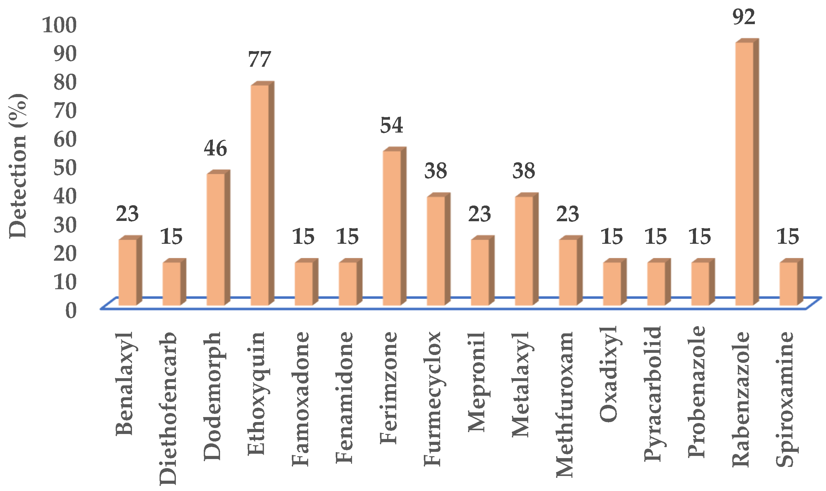 Sustainability 16 00594 g003