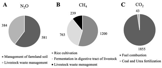 Sustainability 16 00596 g002
