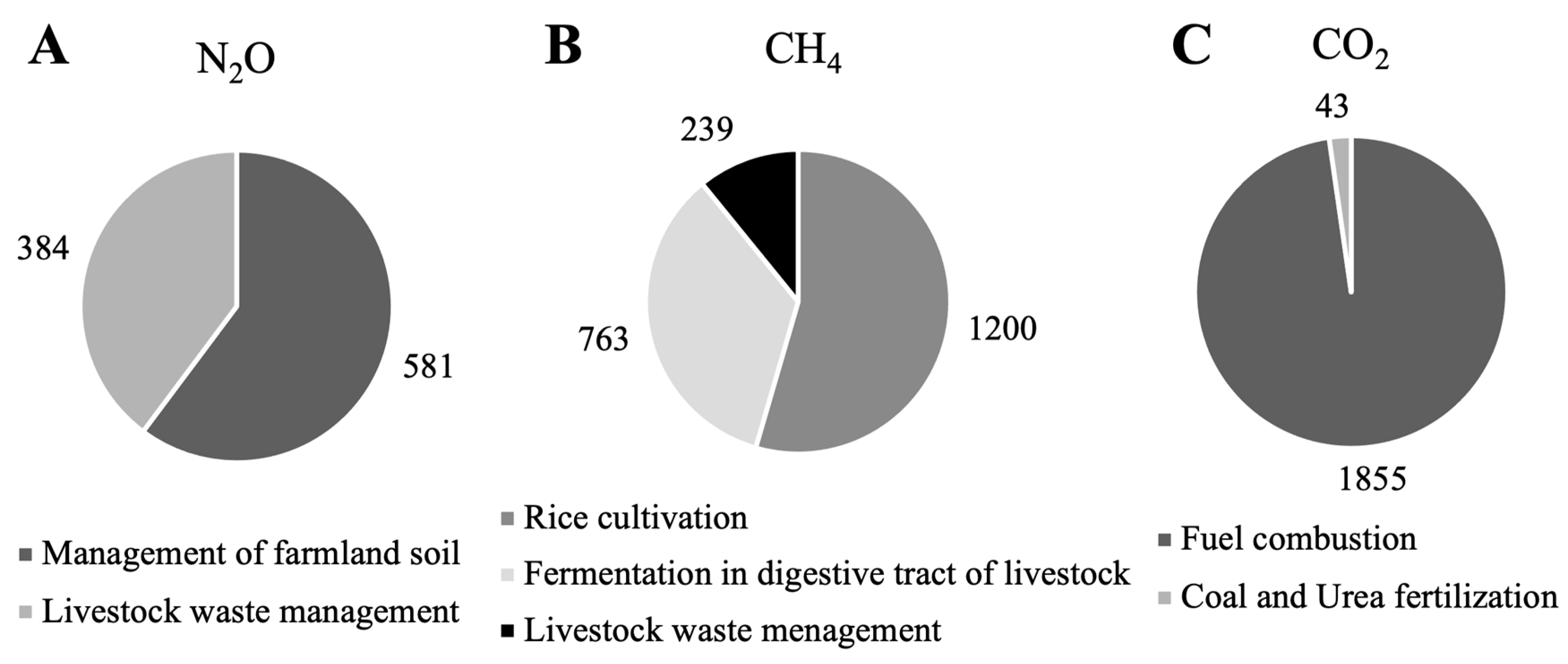 Sustainability 16 00596 g002