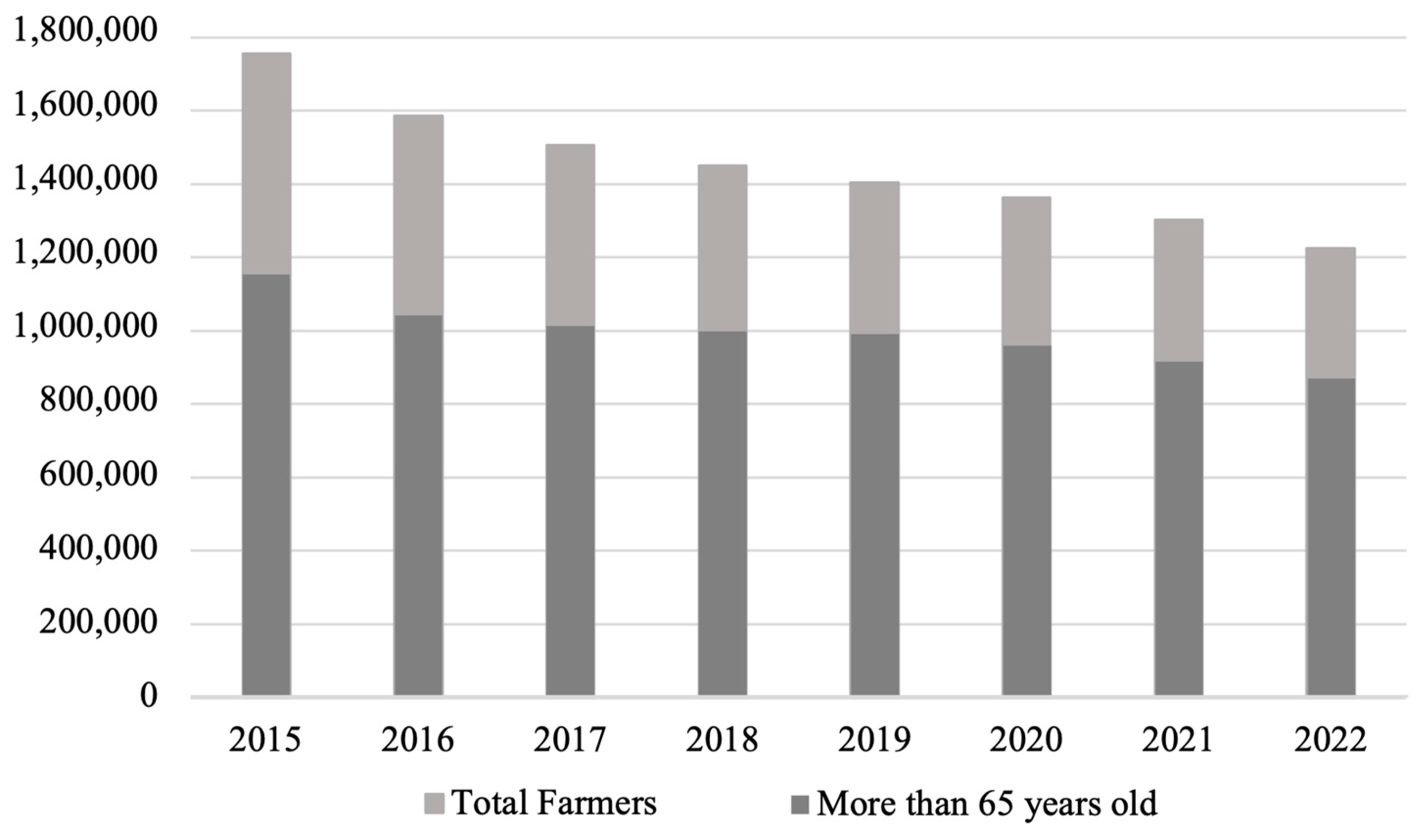 Sustainability 16 00596 g005