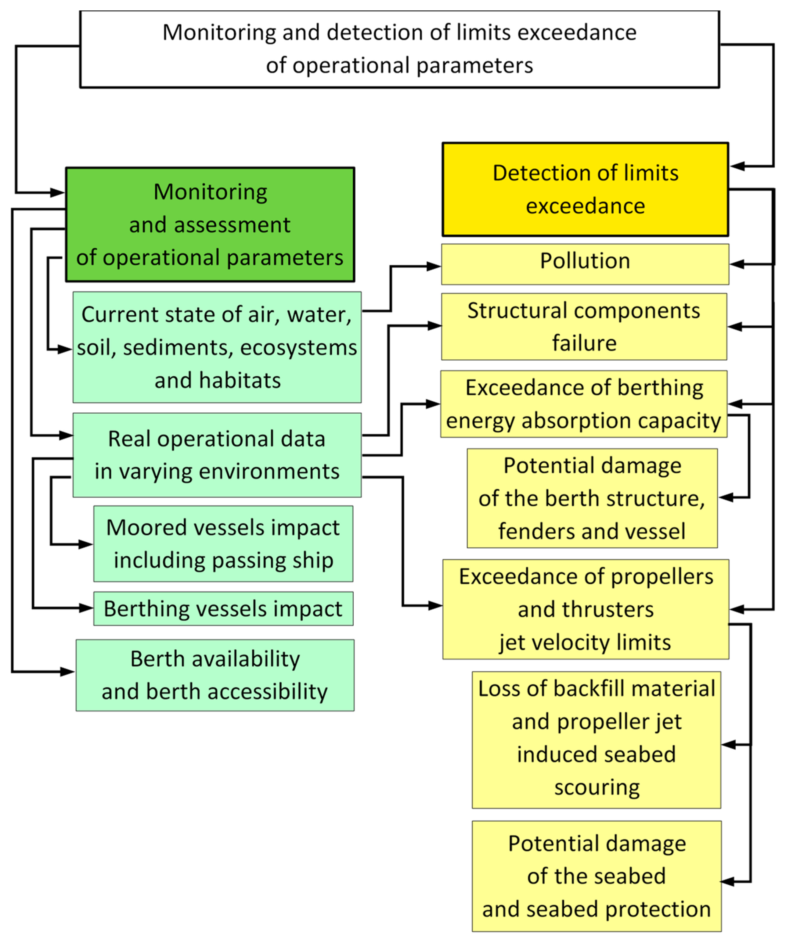 Sustainability 16 00597 g010