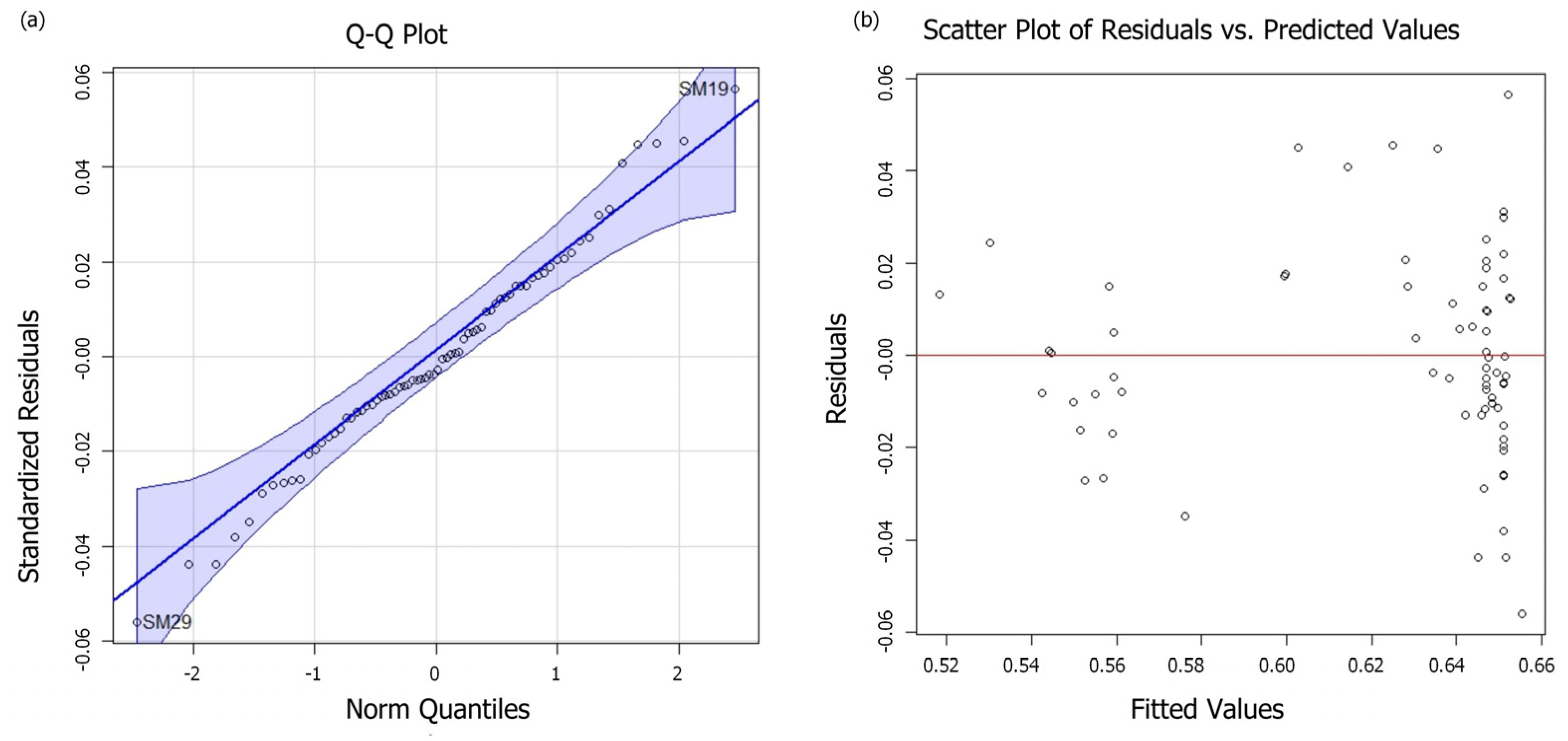 Sustainability 16 00598 g006