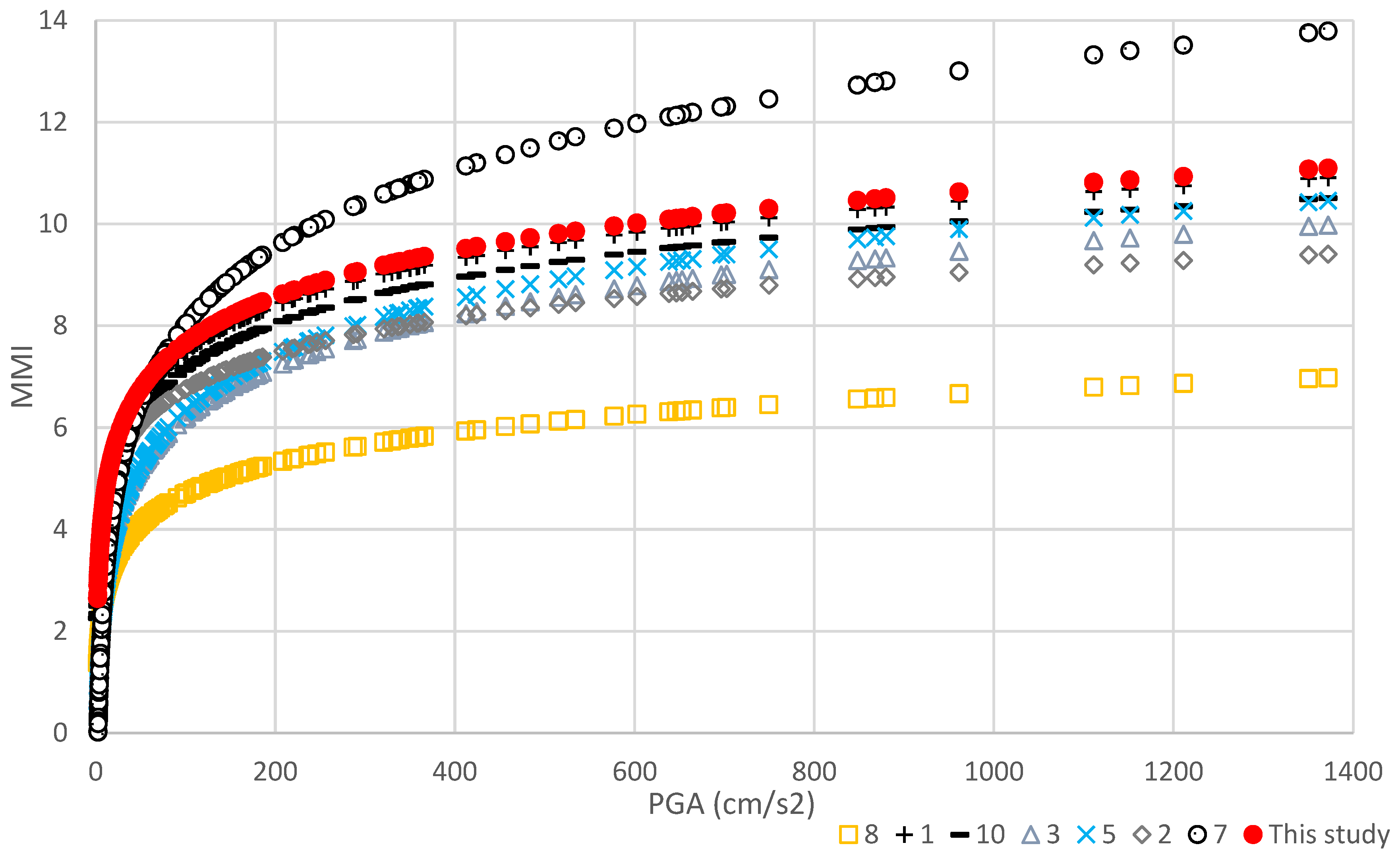 Sustainability 16 00599 g005