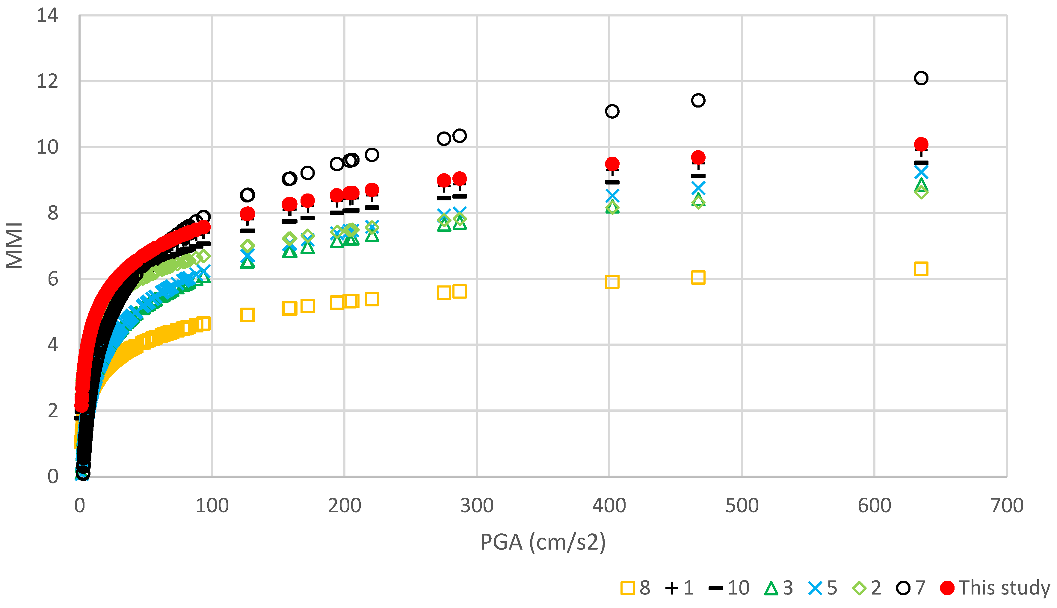 Sustainability 16 00599 g006