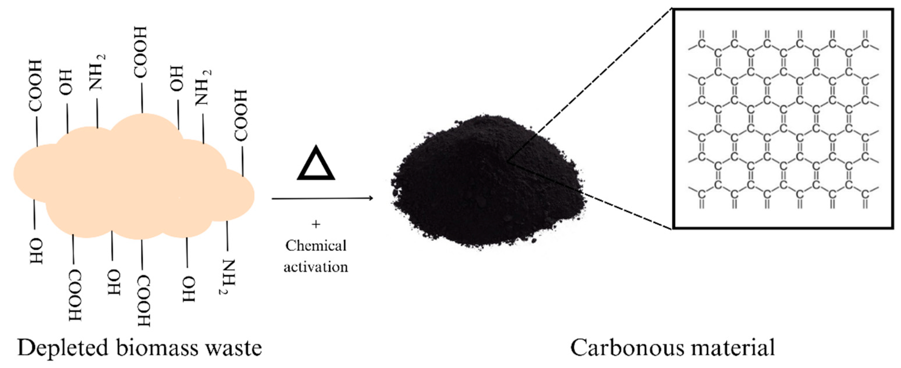 Sustainability 16 00601 g001
