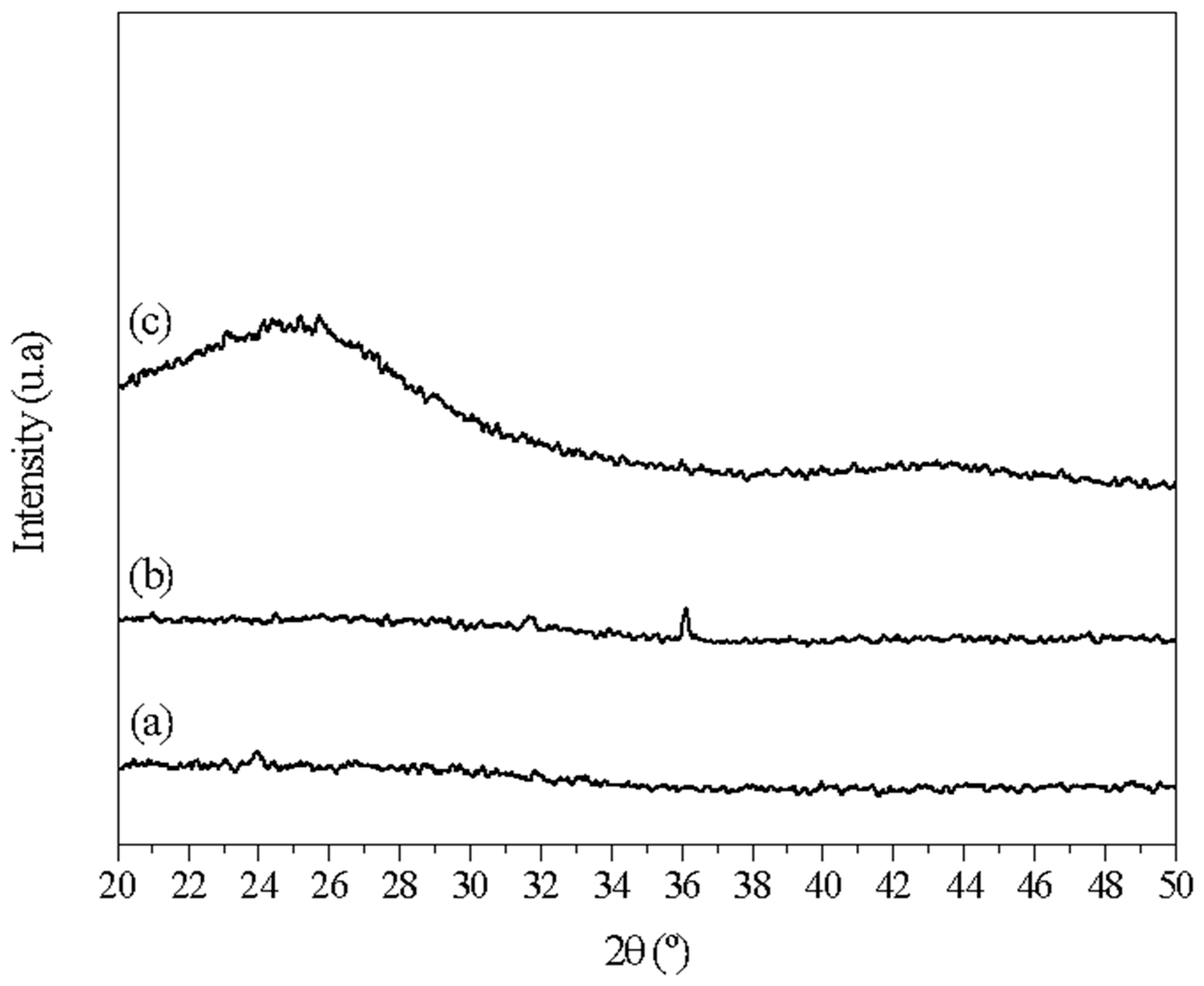 Sustainability 16 00601 g002