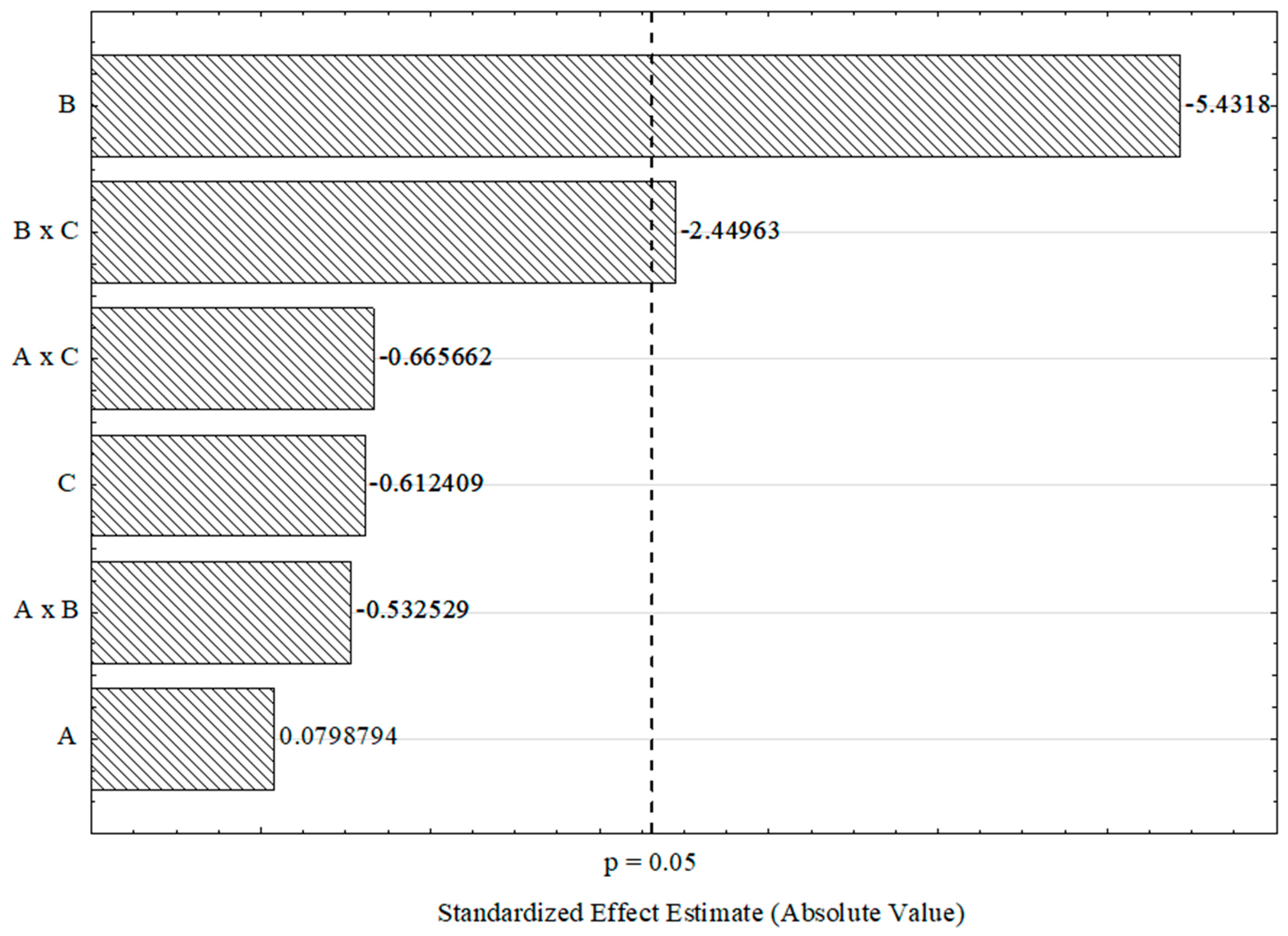 Sustainability 16 00601 g003