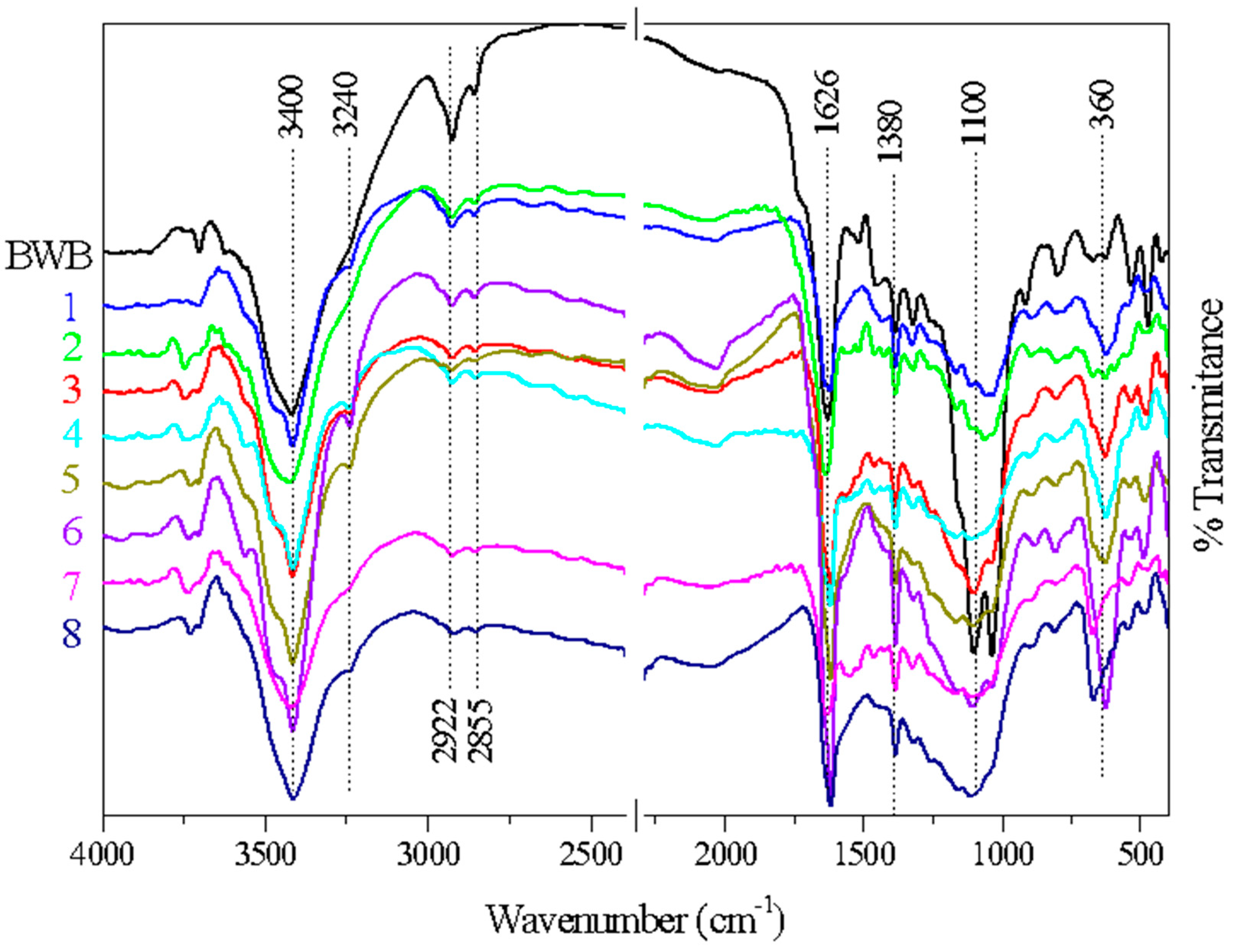 Sustainability 16 00601 g005