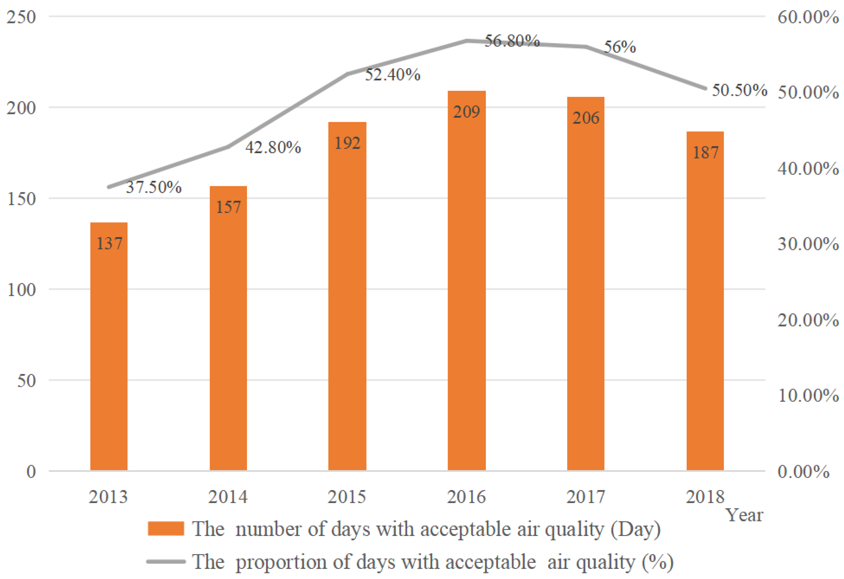 Sustainability 16 00604 g001