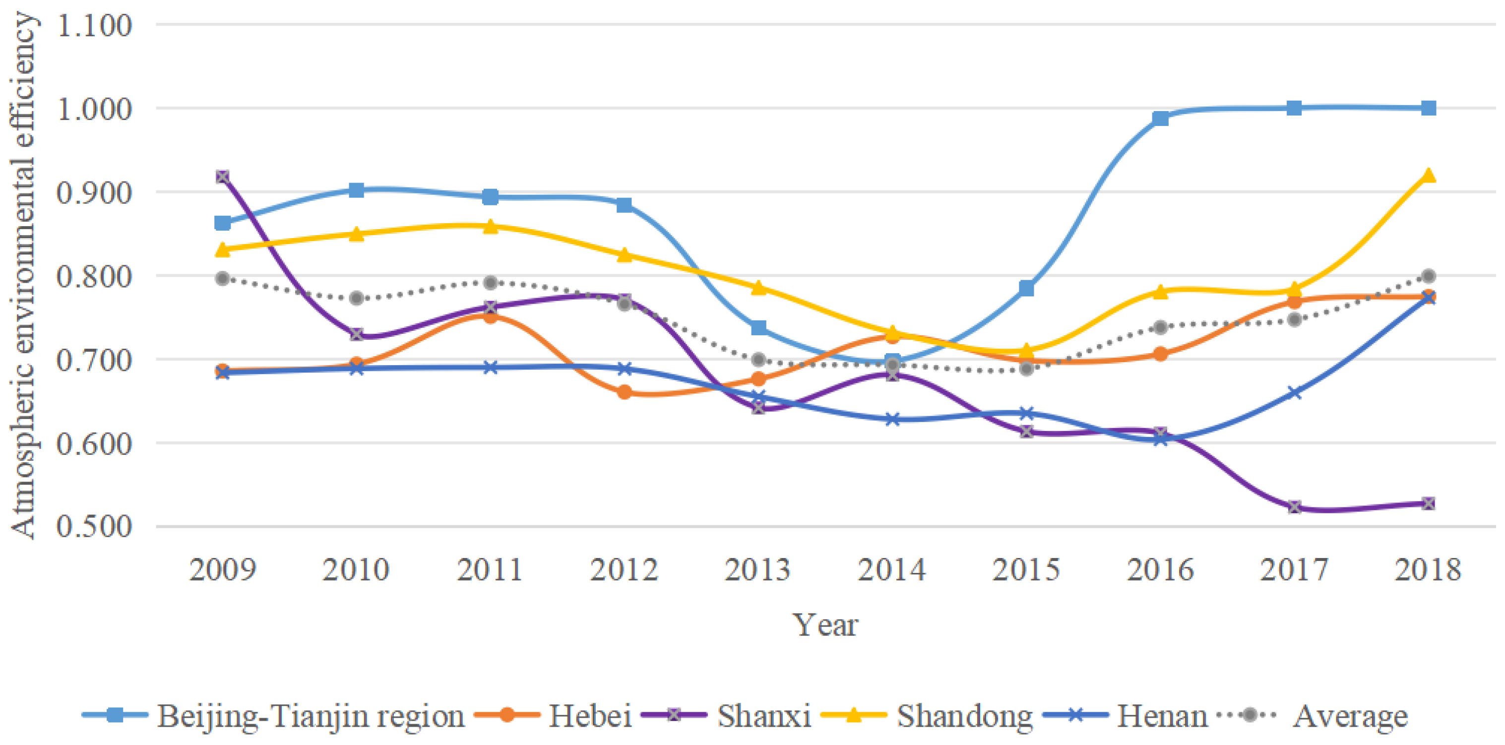 Sustainability 16 00604 g003
