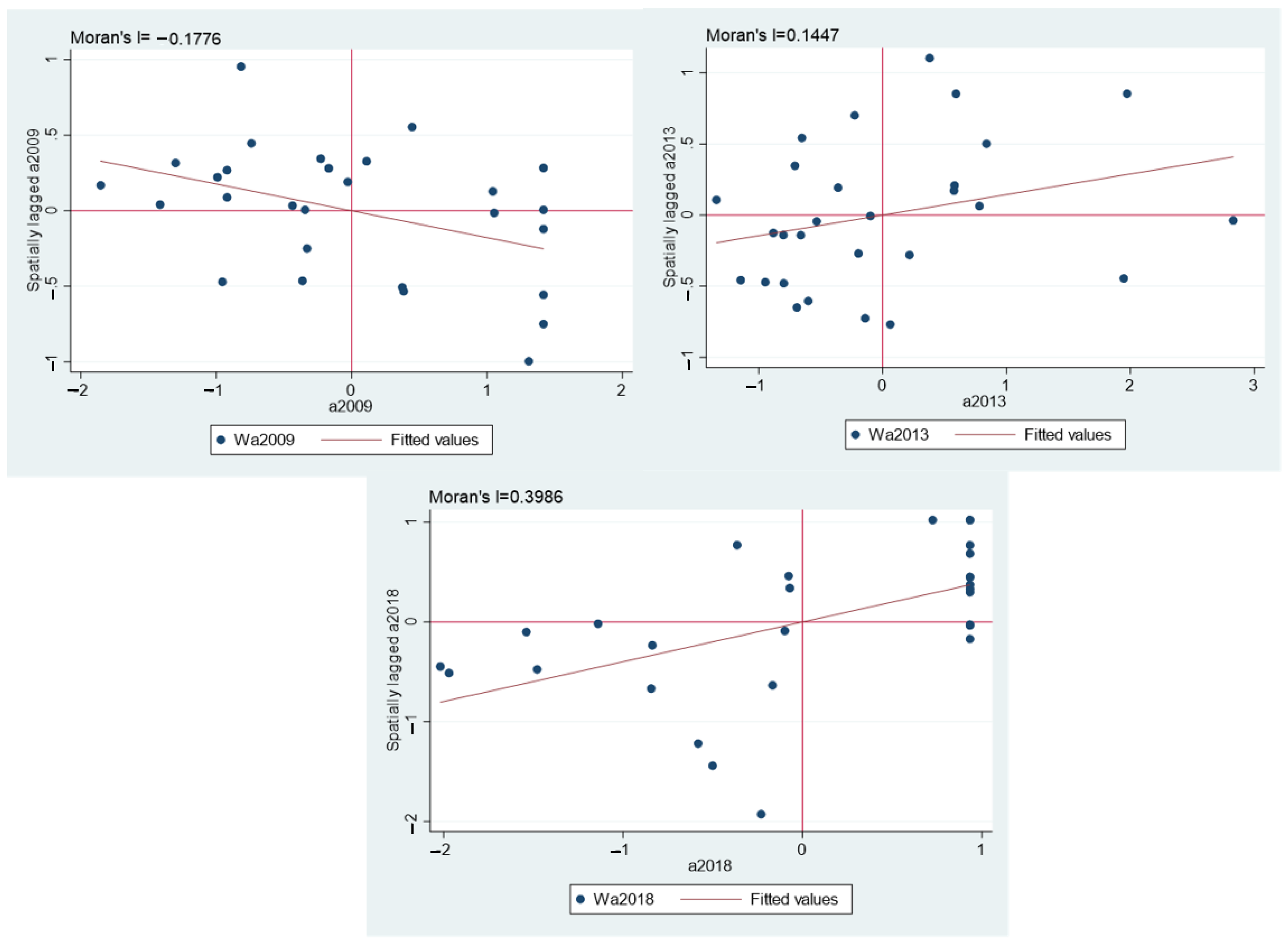 Sustainability 16 00604 g005