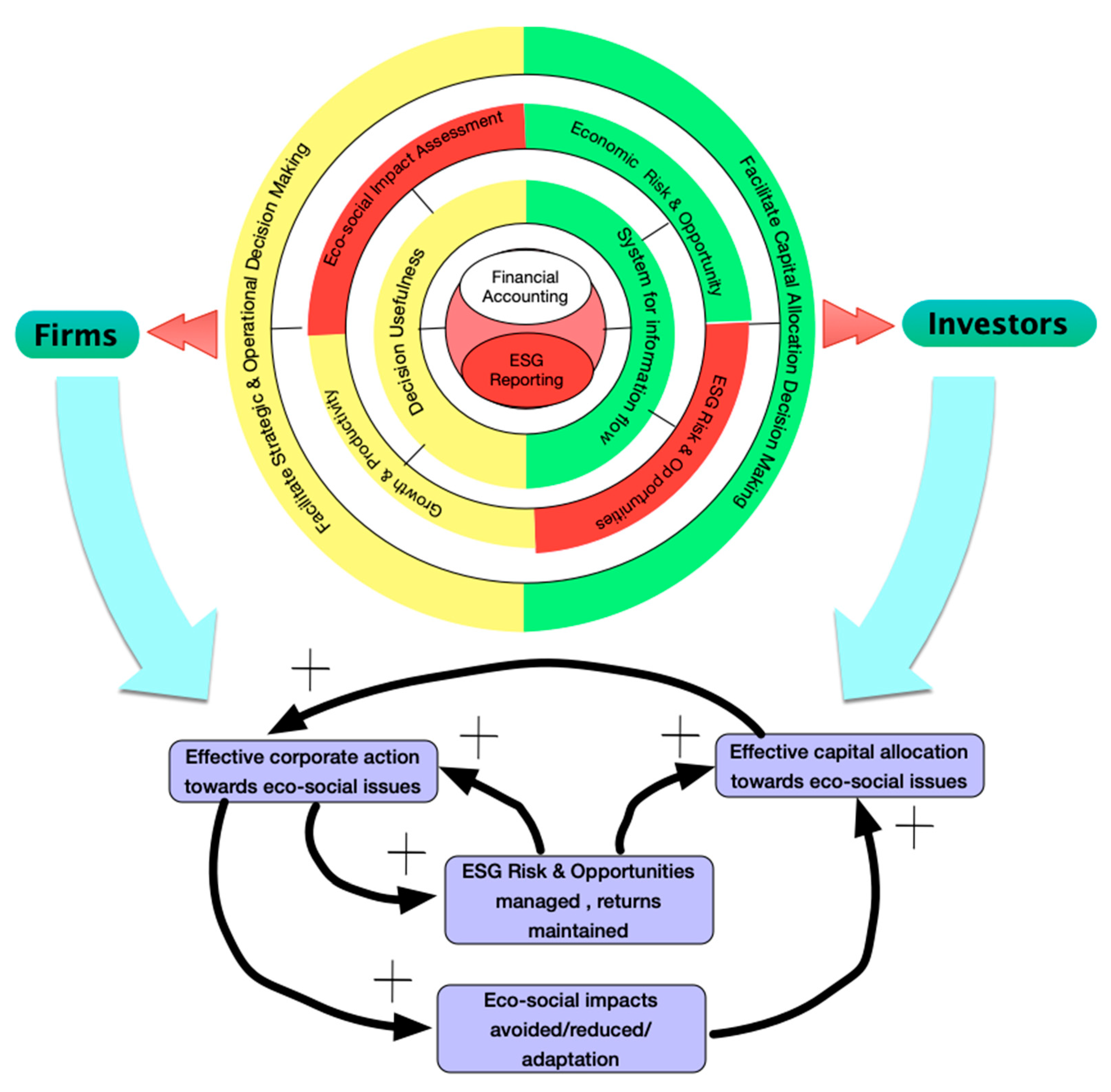 Sustainability 16 00606 g001