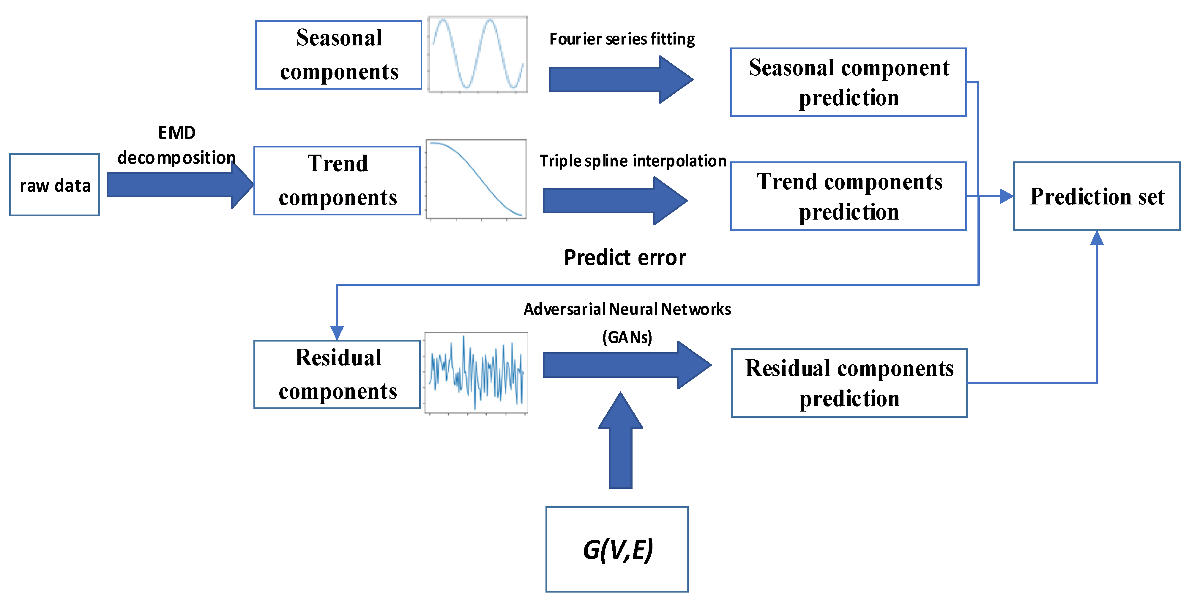 Sustainability 16 00607 g001