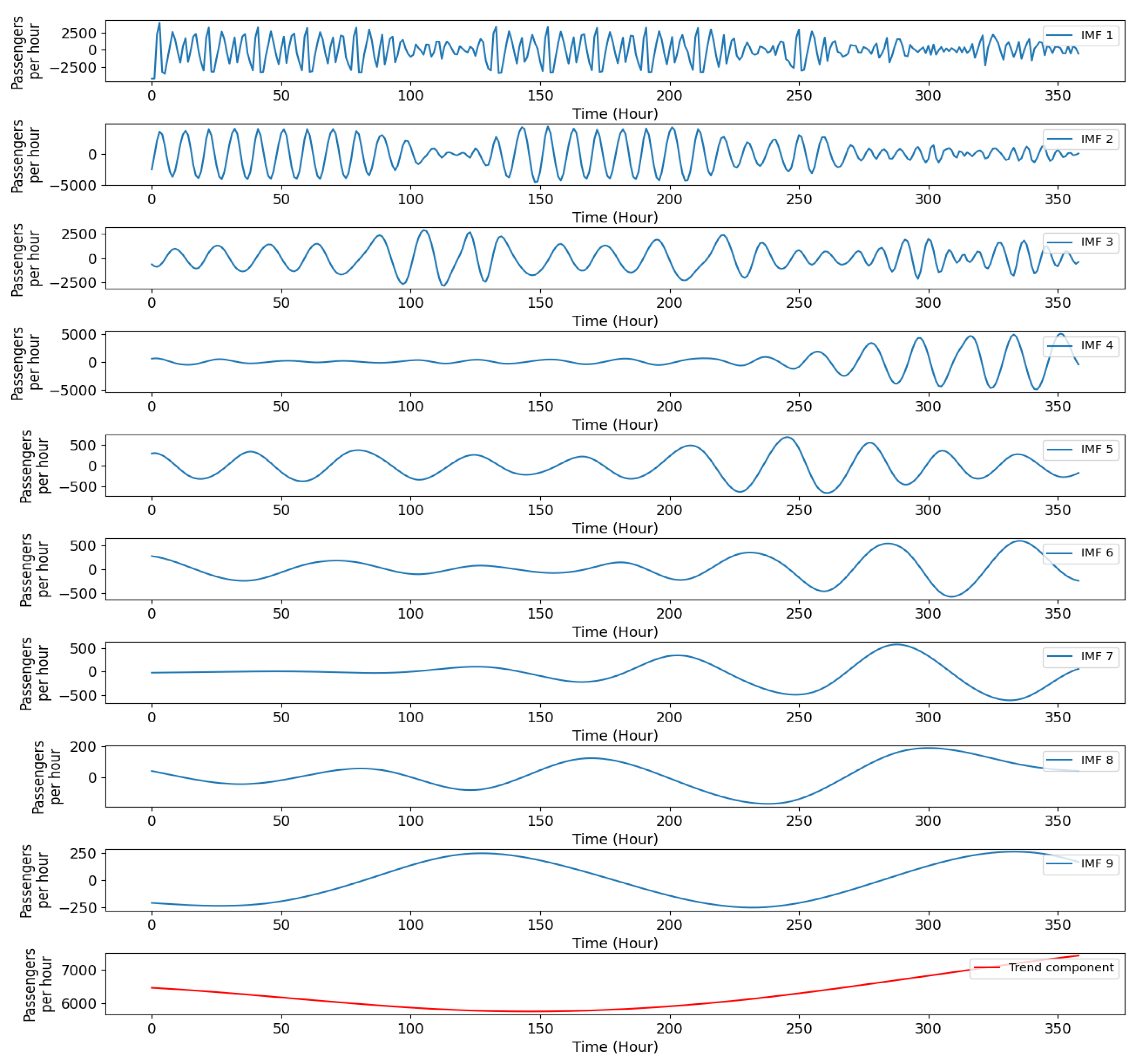 Sustainability 16 00607 g003