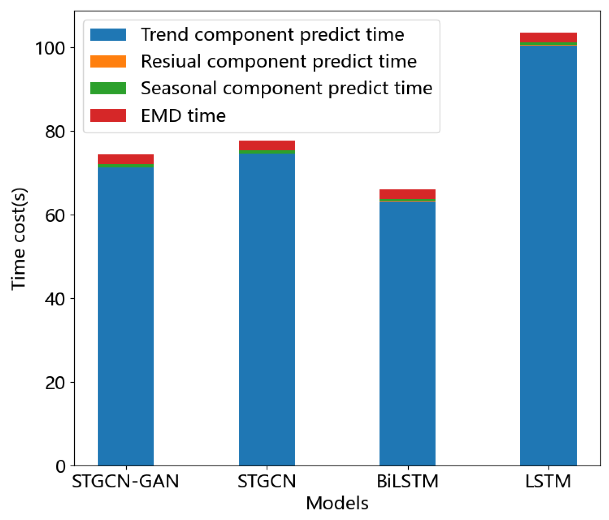 Sustainability 16 00607 g011