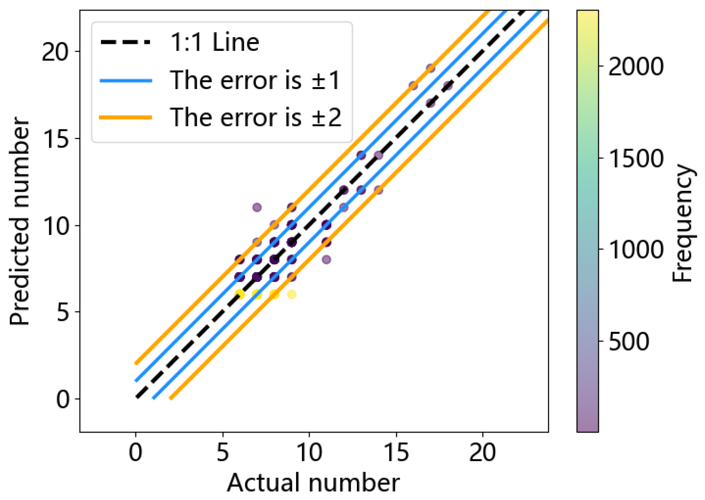 Sustainability 16 00607 g012