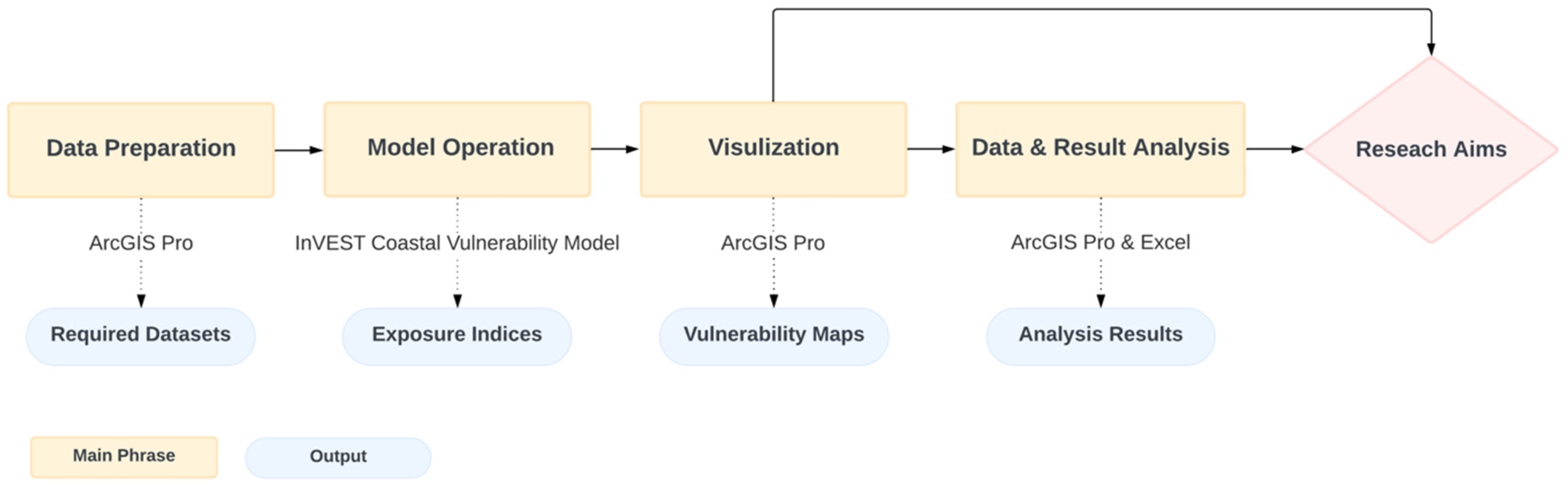 Sustainability 16 00609 g002