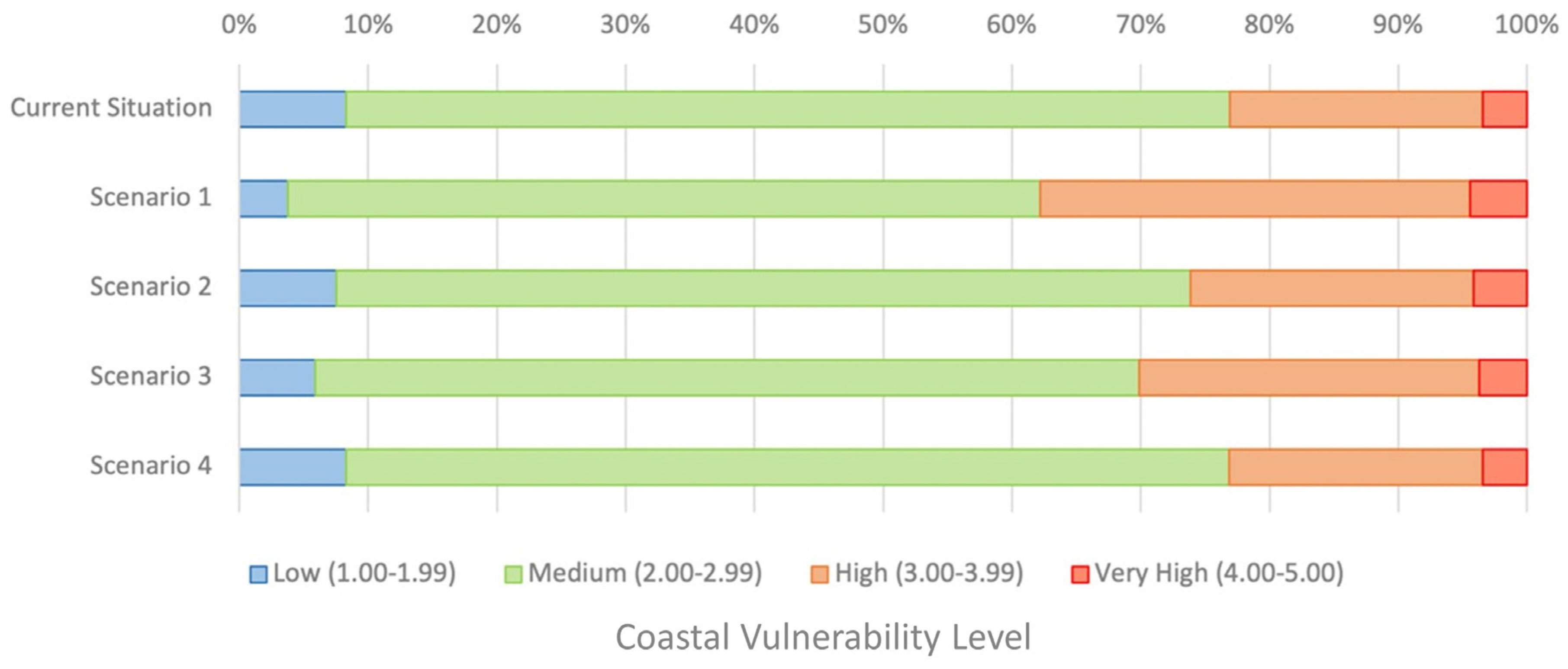 Sustainability 16 00609 g003