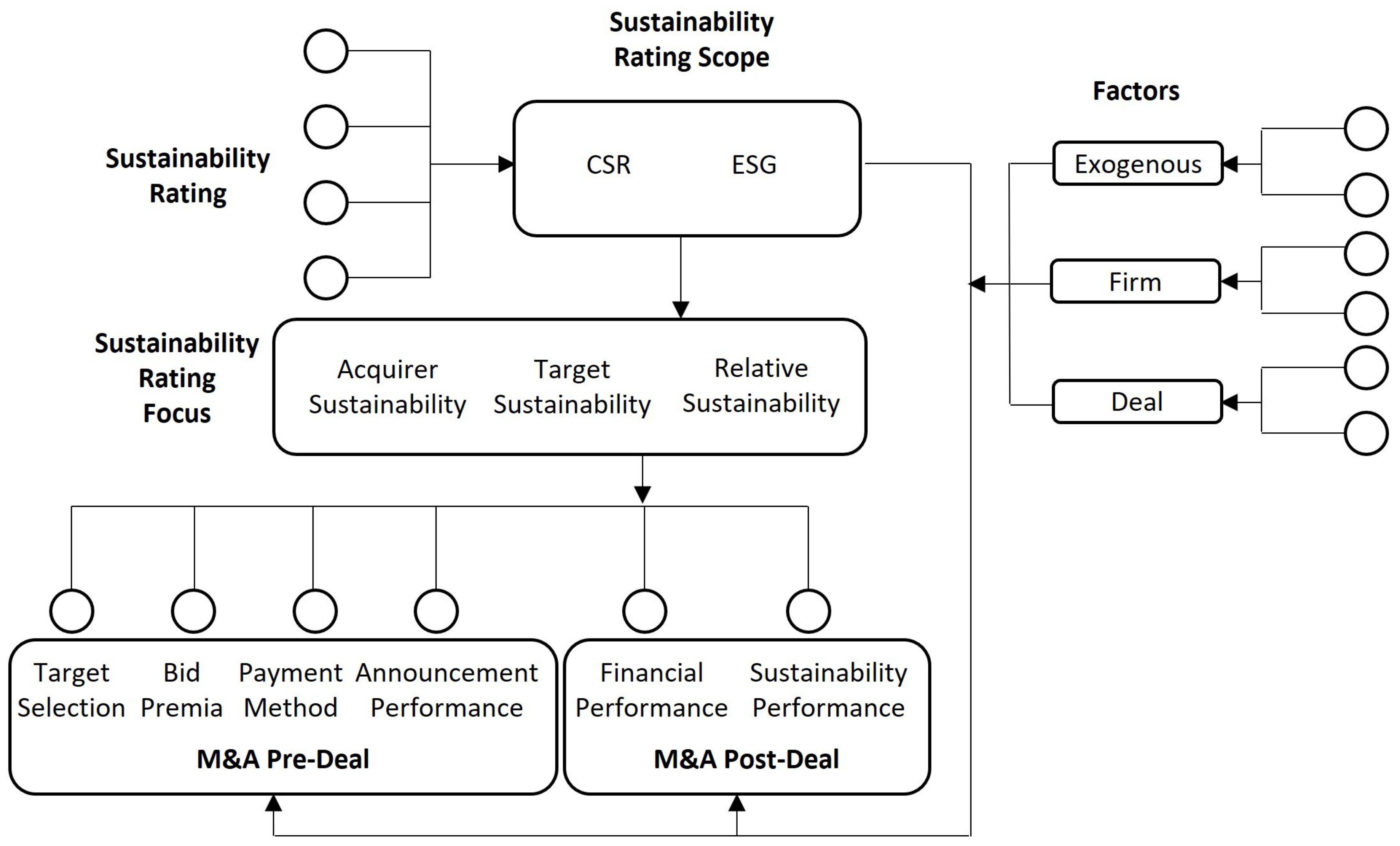 Sustainability 16 00613 g001