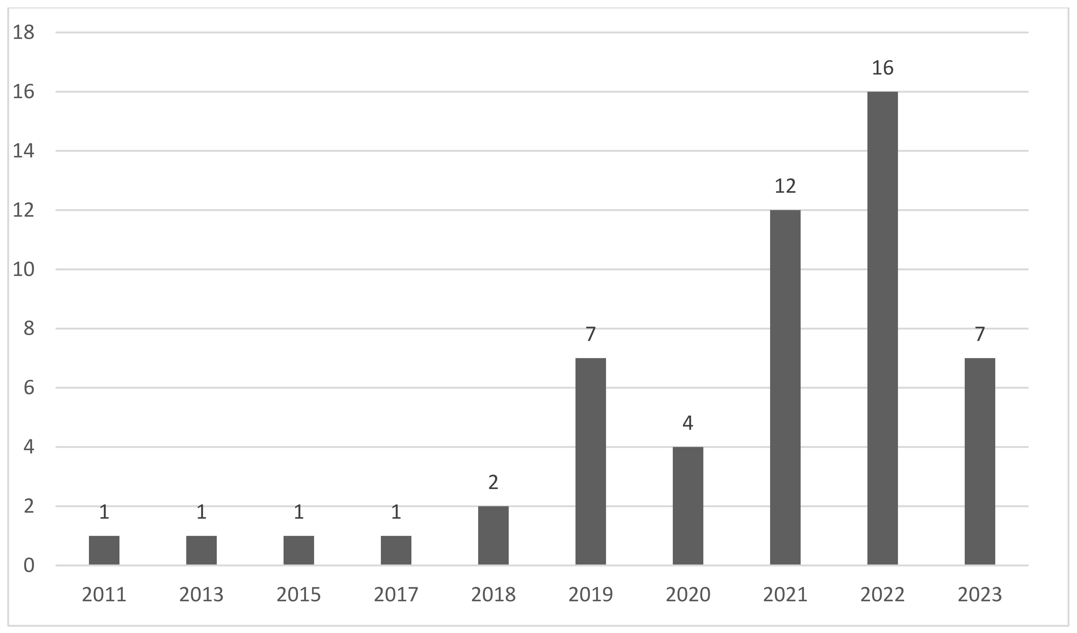 Sustainability 16 00613 g003