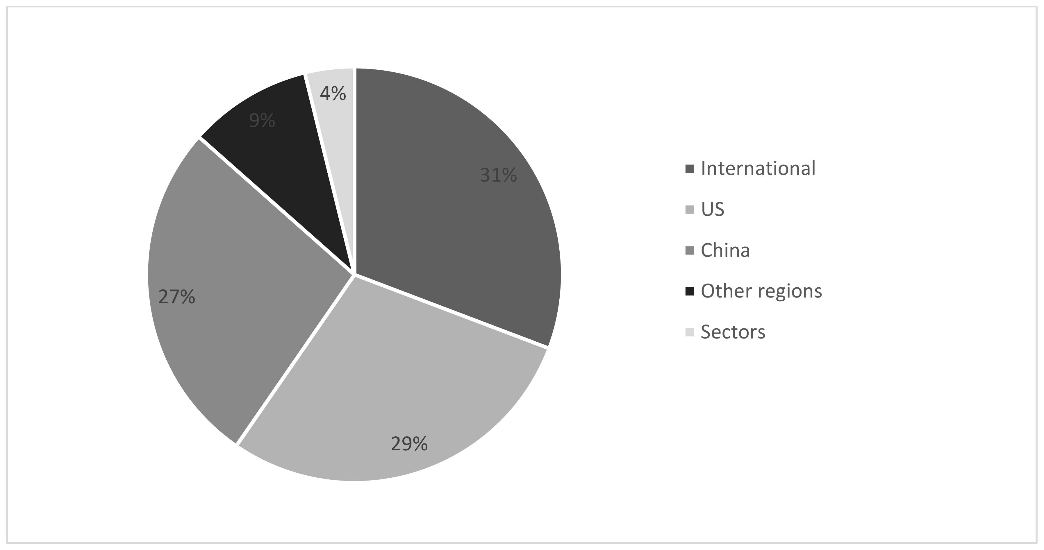 Sustainability 16 00613 g006