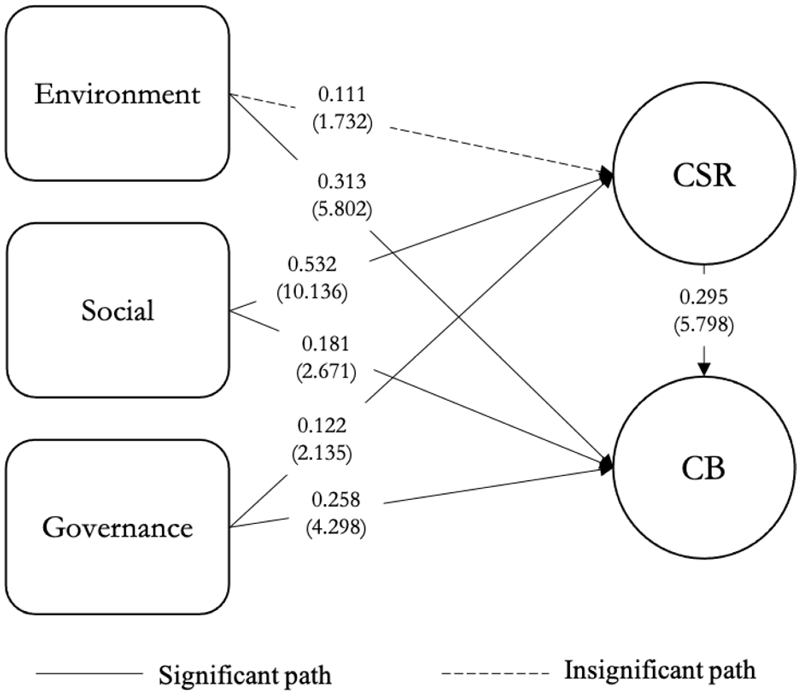 Sustainability 16 00614 g003