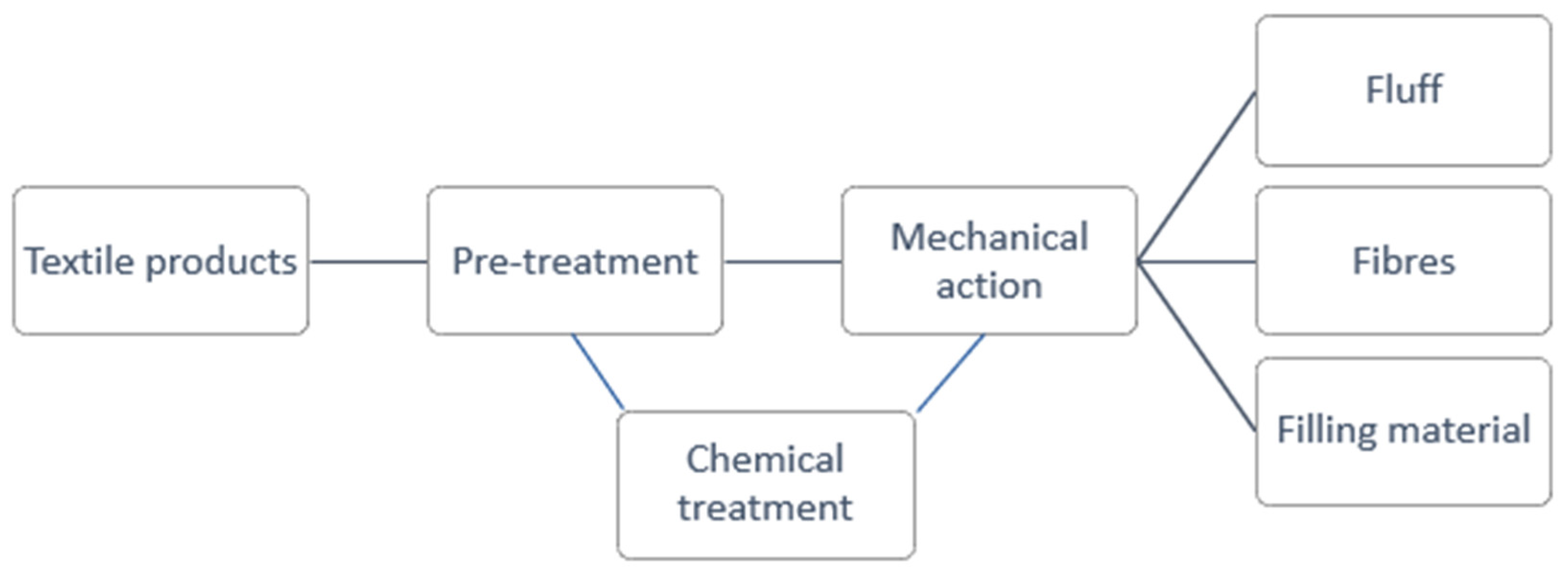 Sustainability 16 00618 g002