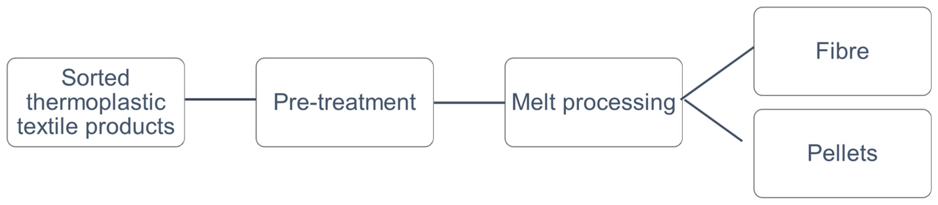 Sustainability 16 00618 g004