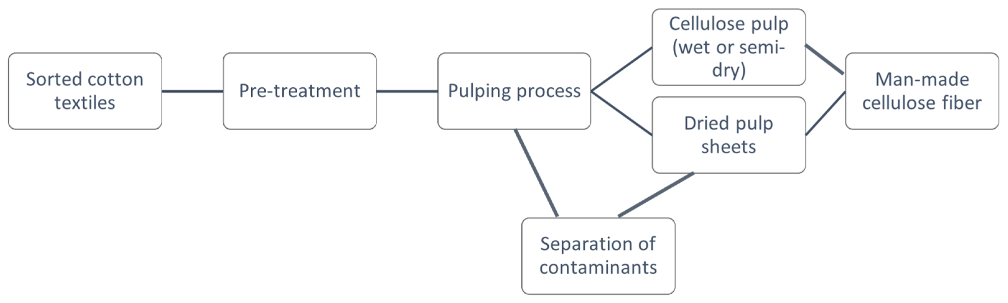 Sustainability 16 00618 g005